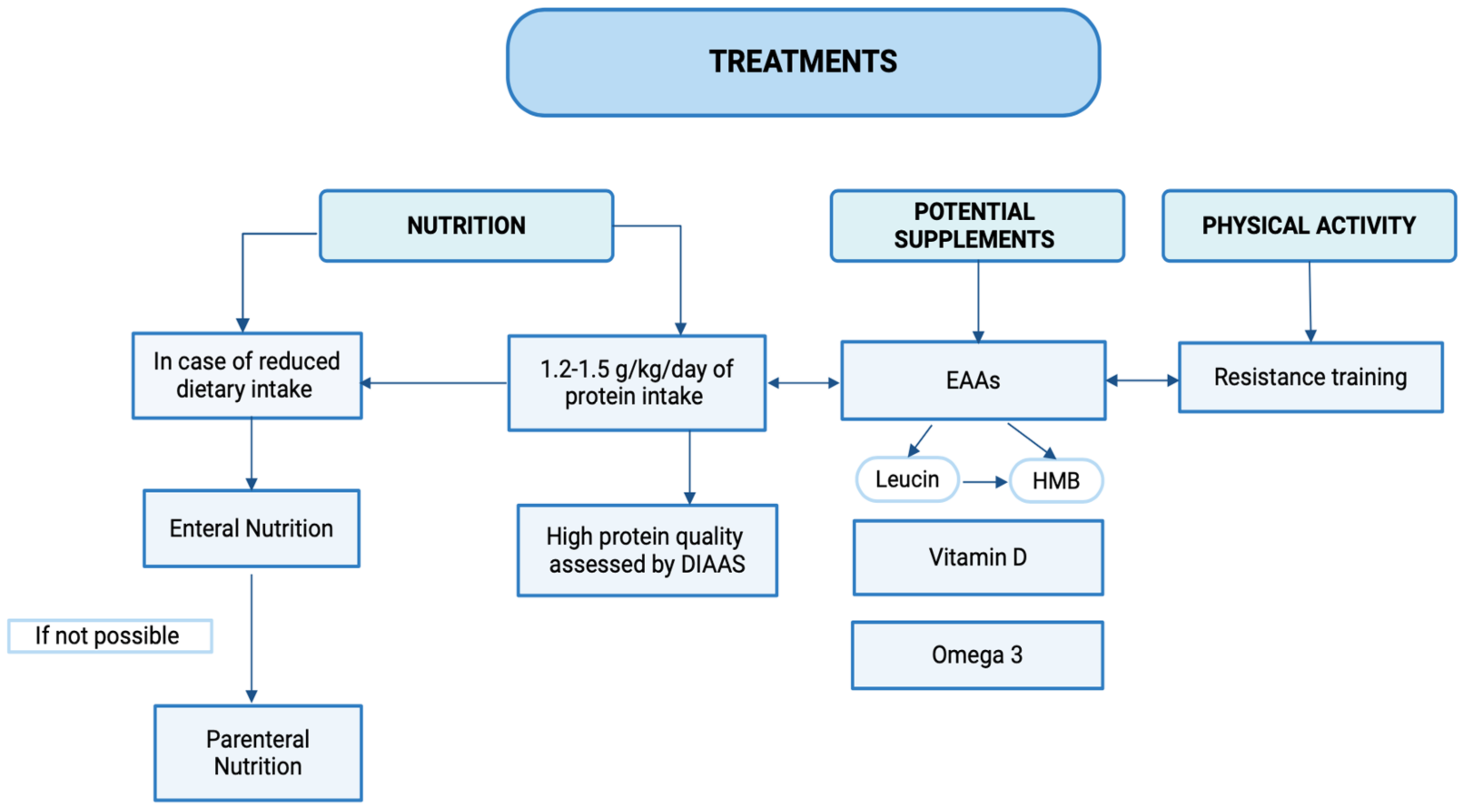 Biomedicines 12 01218 g003