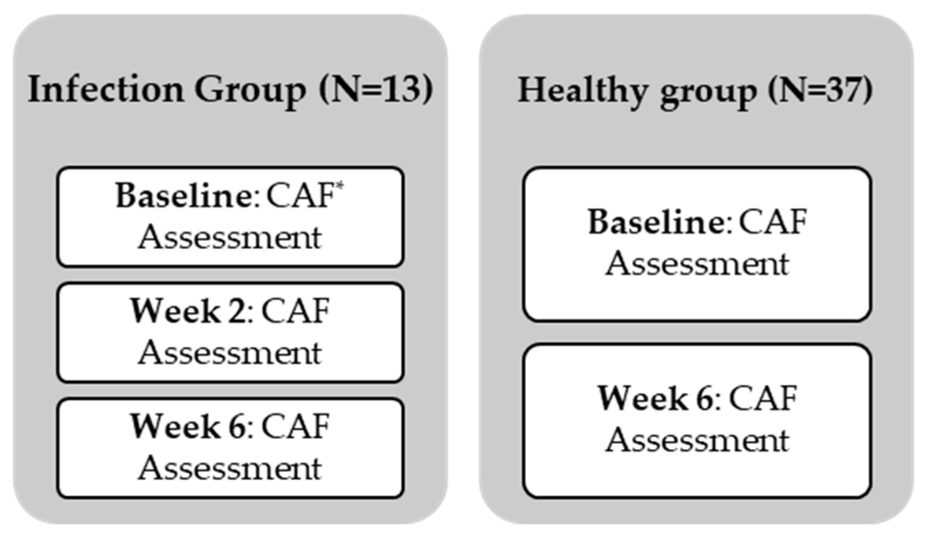Biomedicines 12 01219 g001