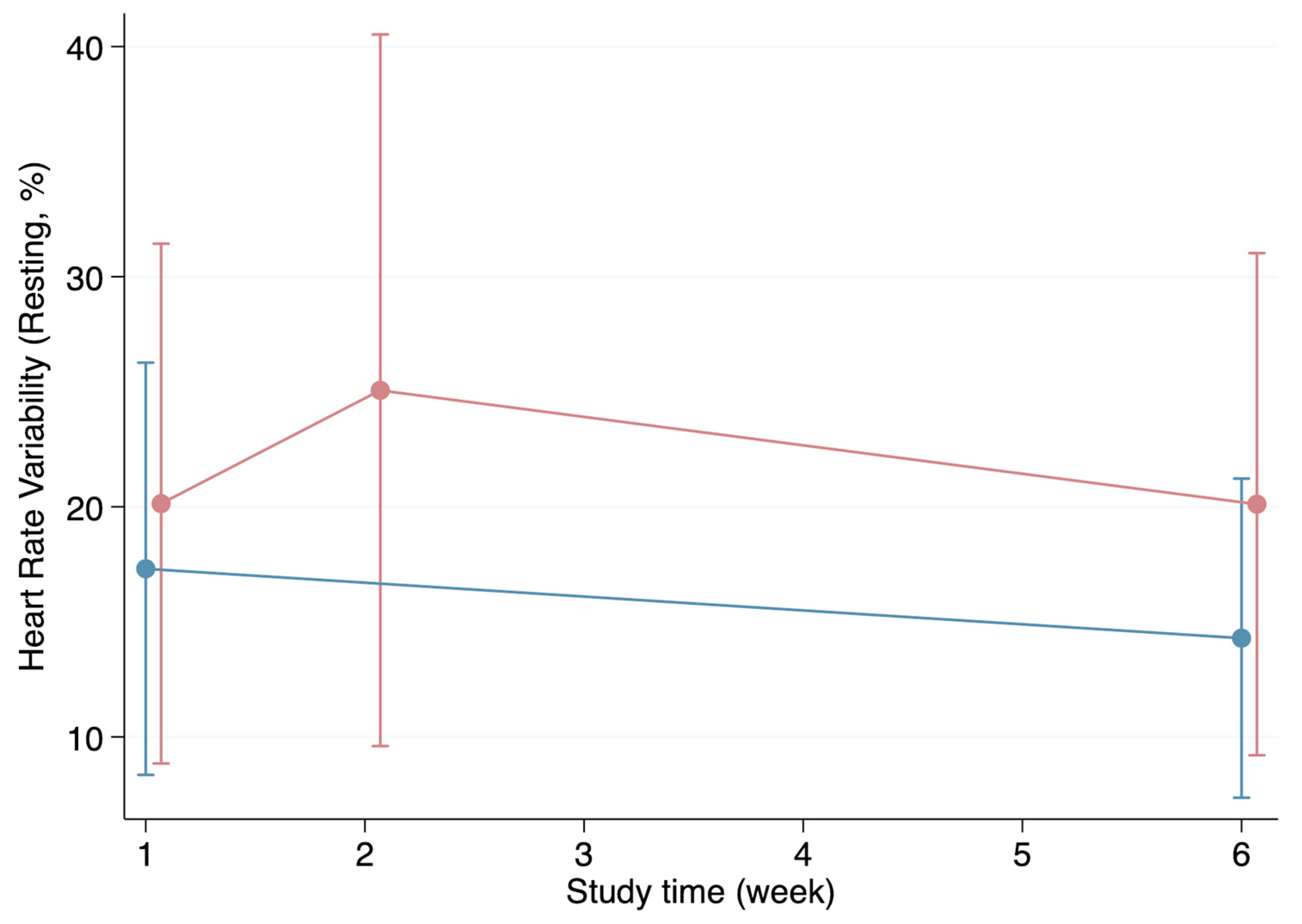 Biomedicines 12 01219 g002