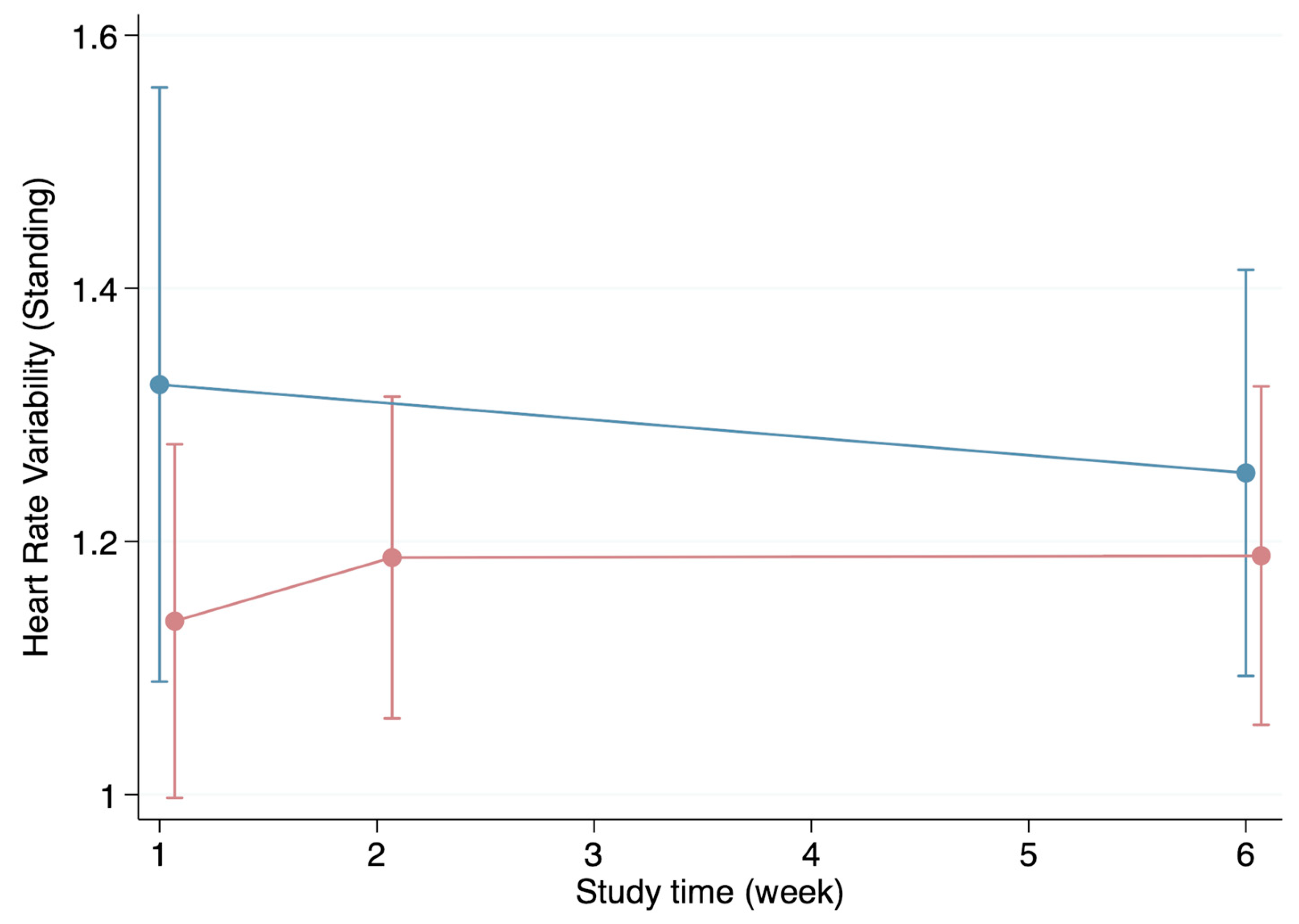 Biomedicines 12 01219 g005