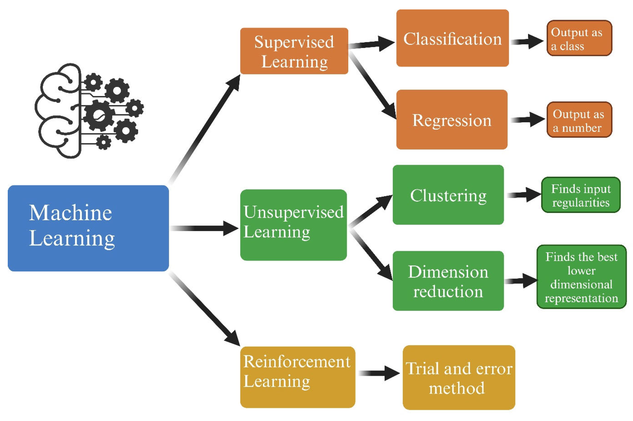 Biomedicines | Free Full-Text | Artificial Intelligence in Pediatric ...