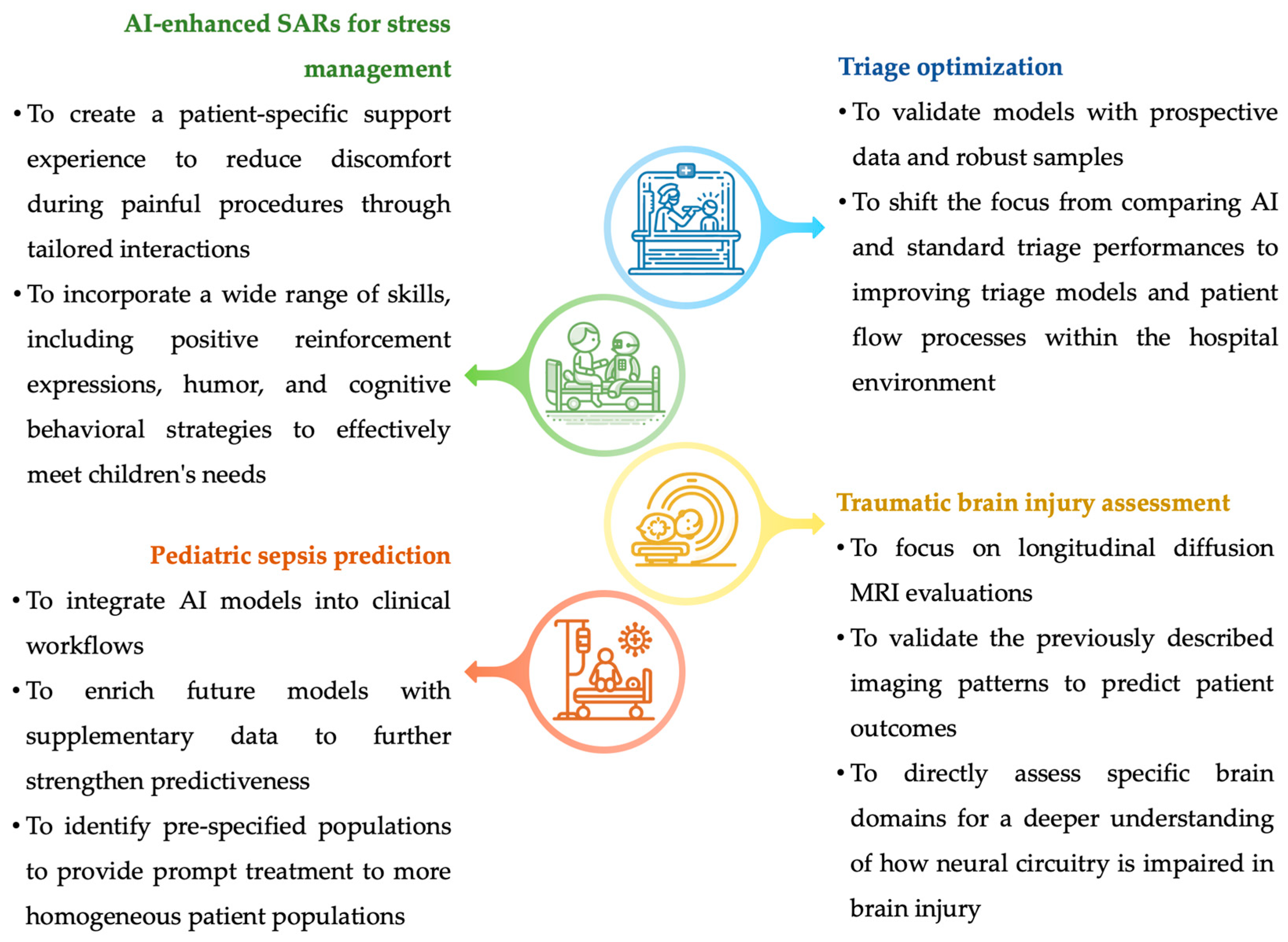 Biomedicines 12 01220 g005