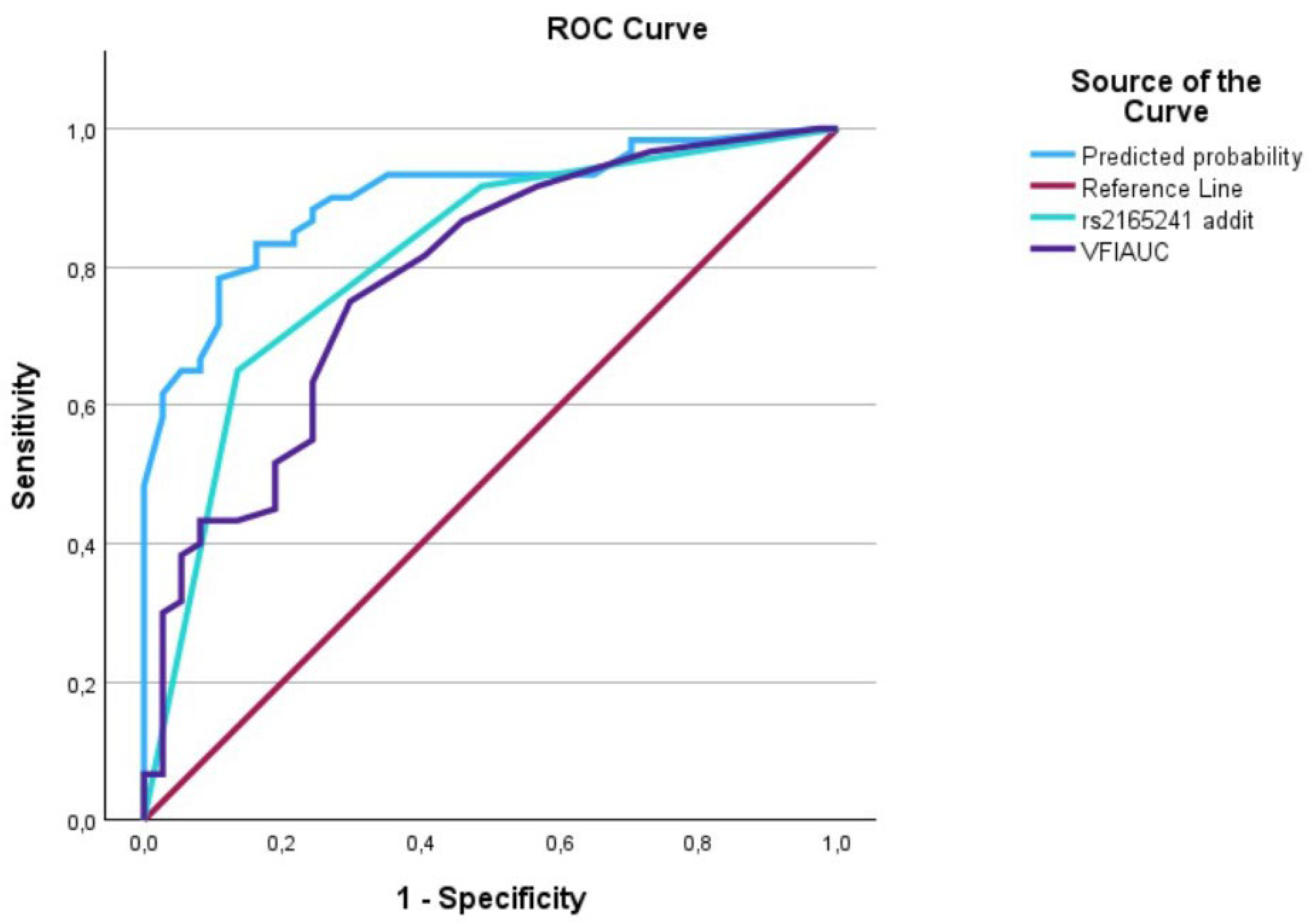 Biomedicines 12 01225 g005