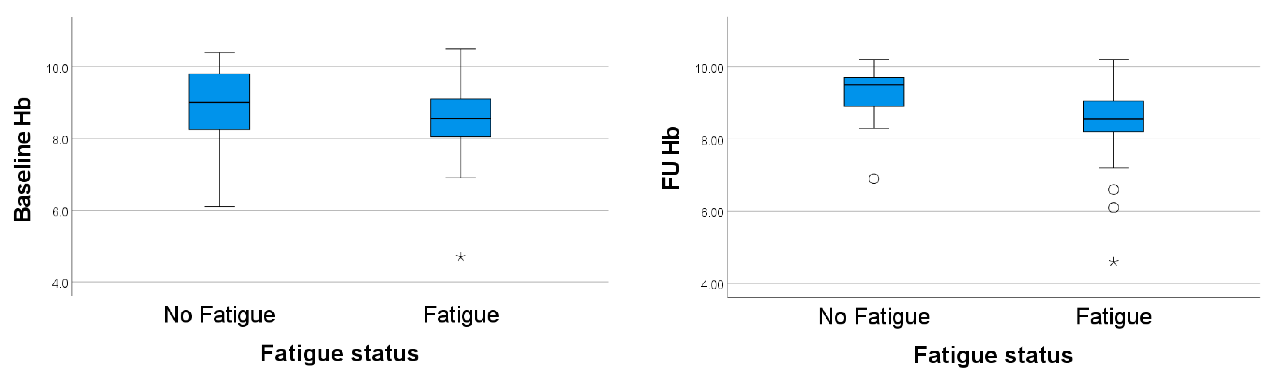 Biomedicines 12 01234 g002