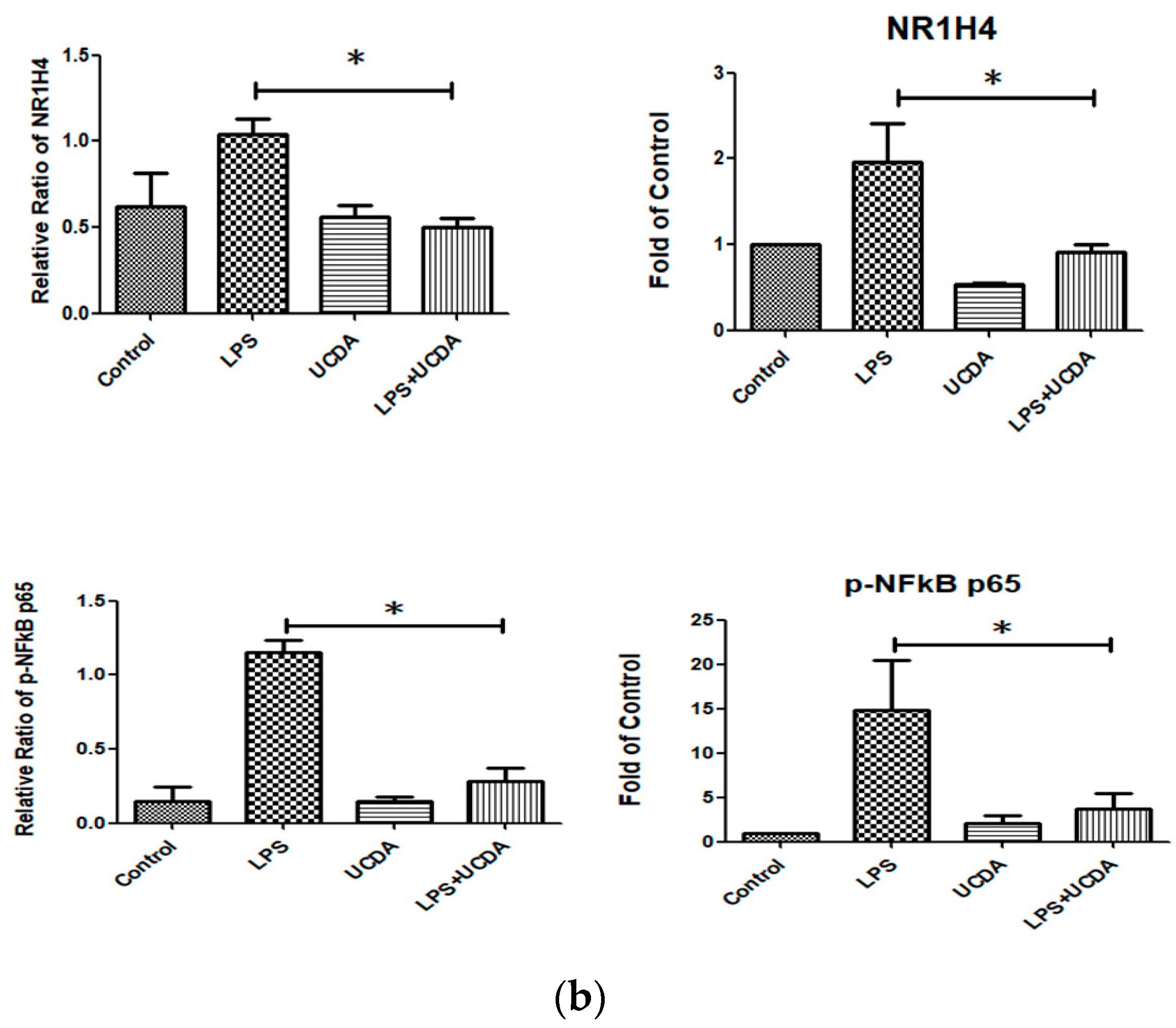 Biomedicines 12 01236 g001b