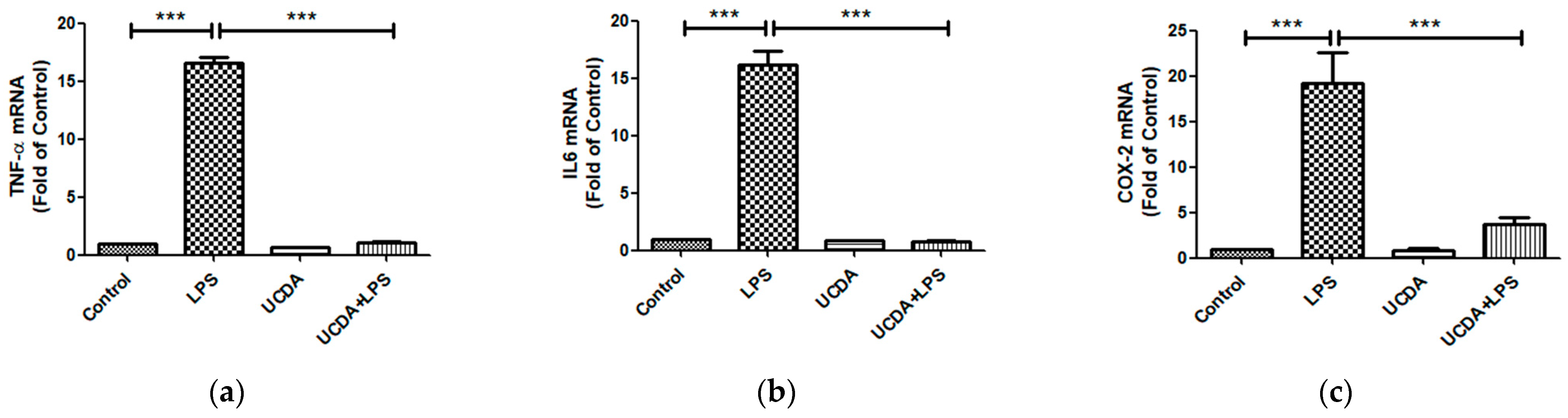 Biomedicines 12 01236 g002a