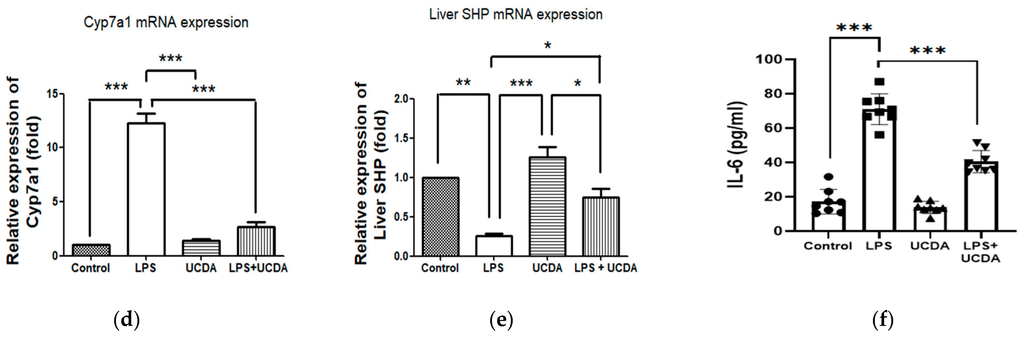 Biomedicines 12 01236 g002b