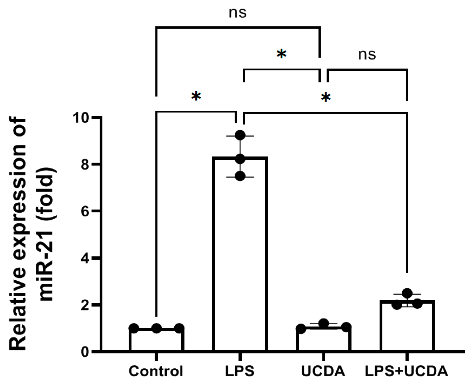 Biomedicines 12 01236 g005