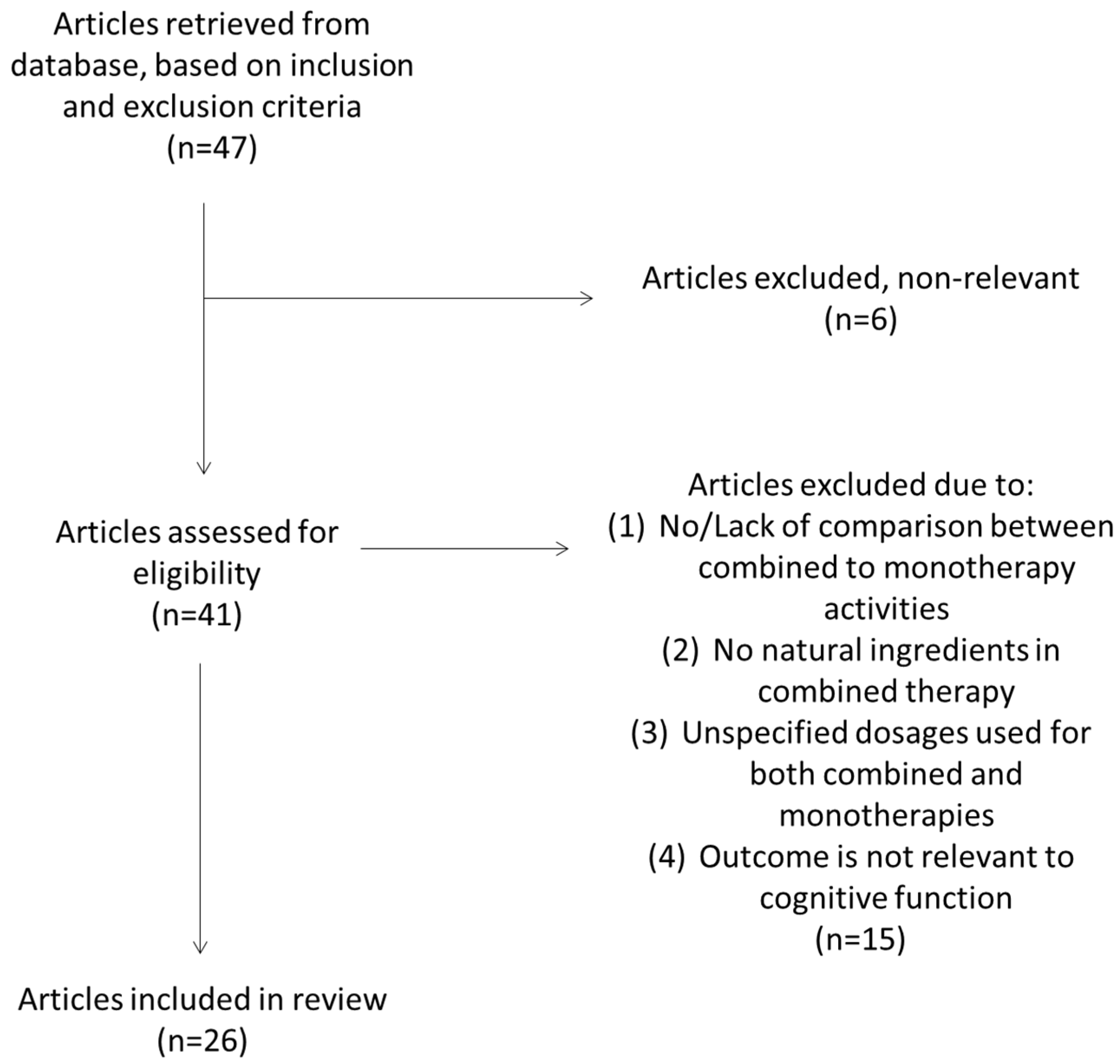 Biomedicines 12 01237 g001