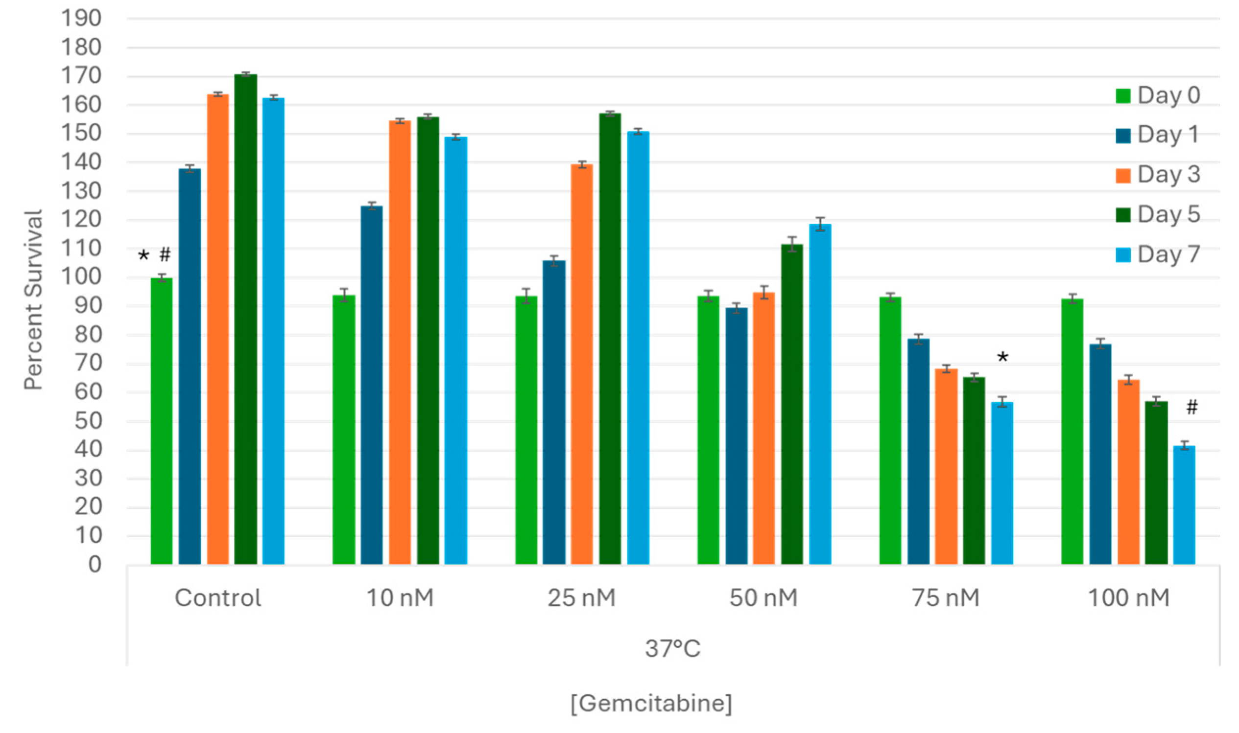 Biomedicines 12 01239 g002
