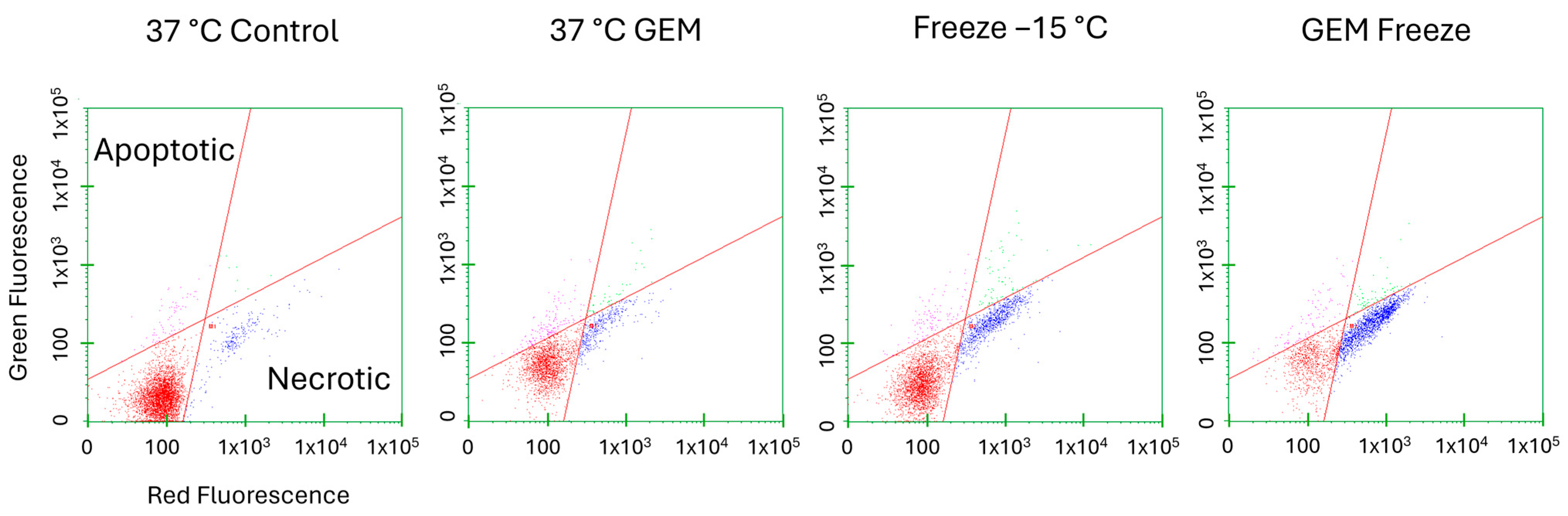 Biomedicines 12 01239 g004