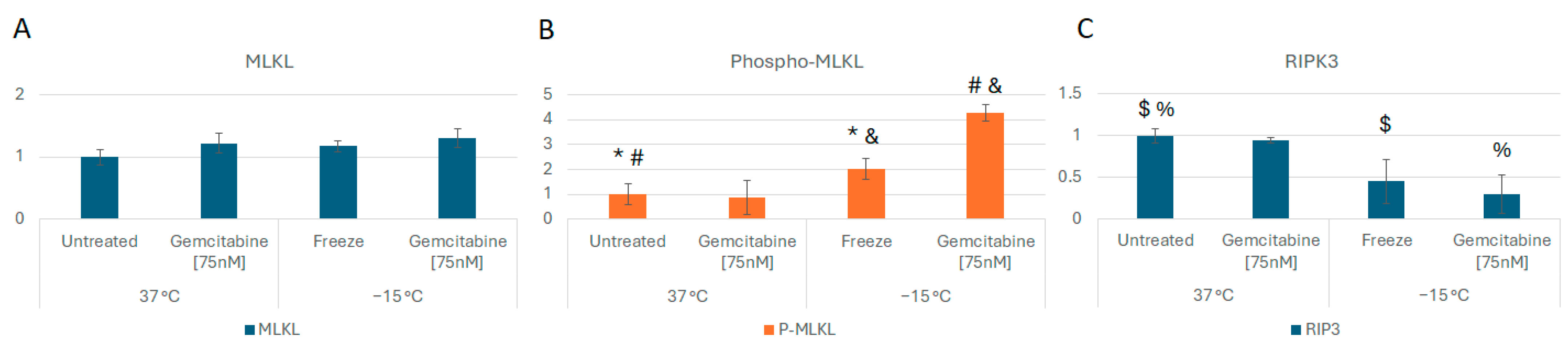 Biomedicines 12 01239 g005