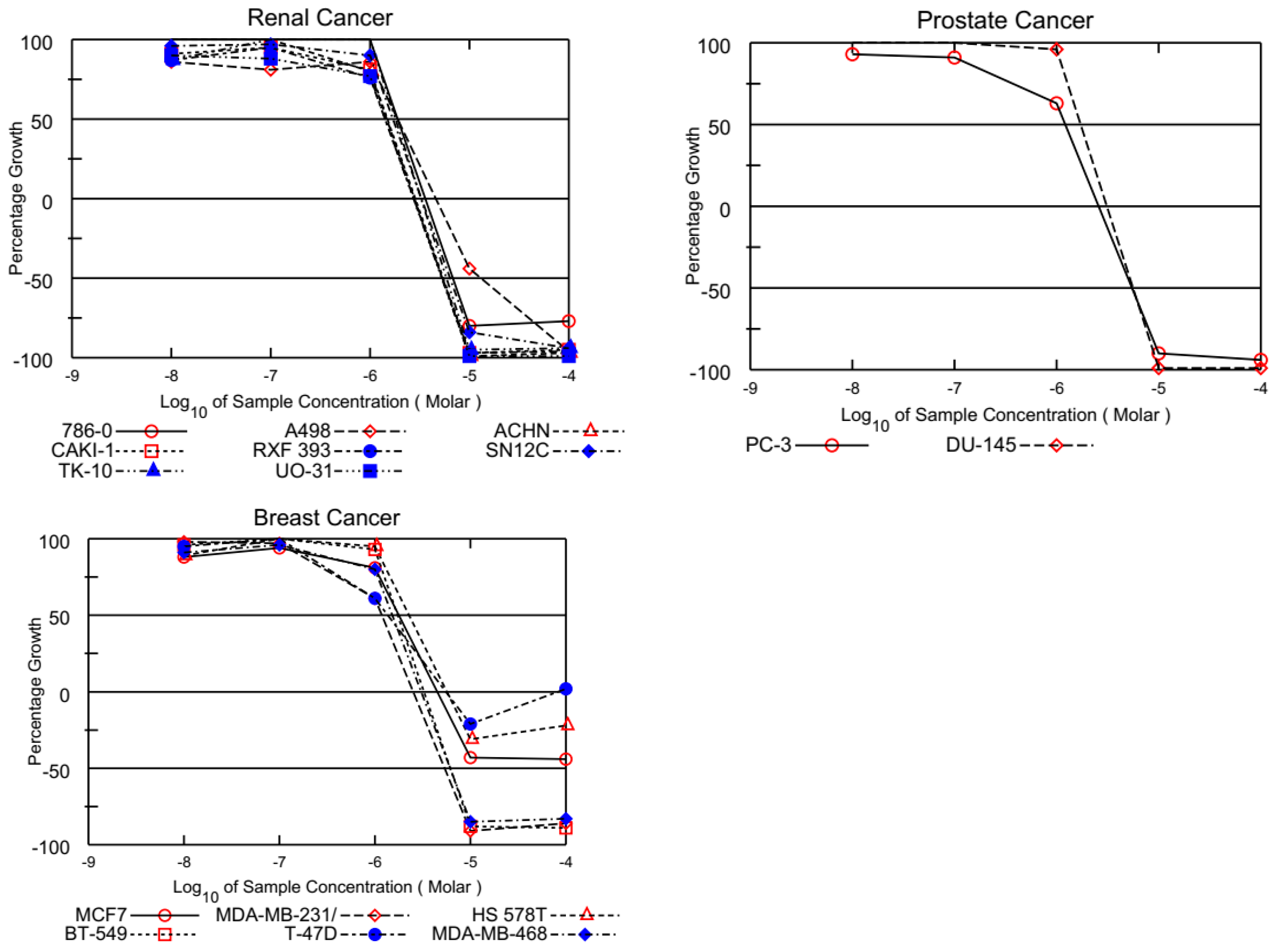 Biomedicines 12 01241 g002b