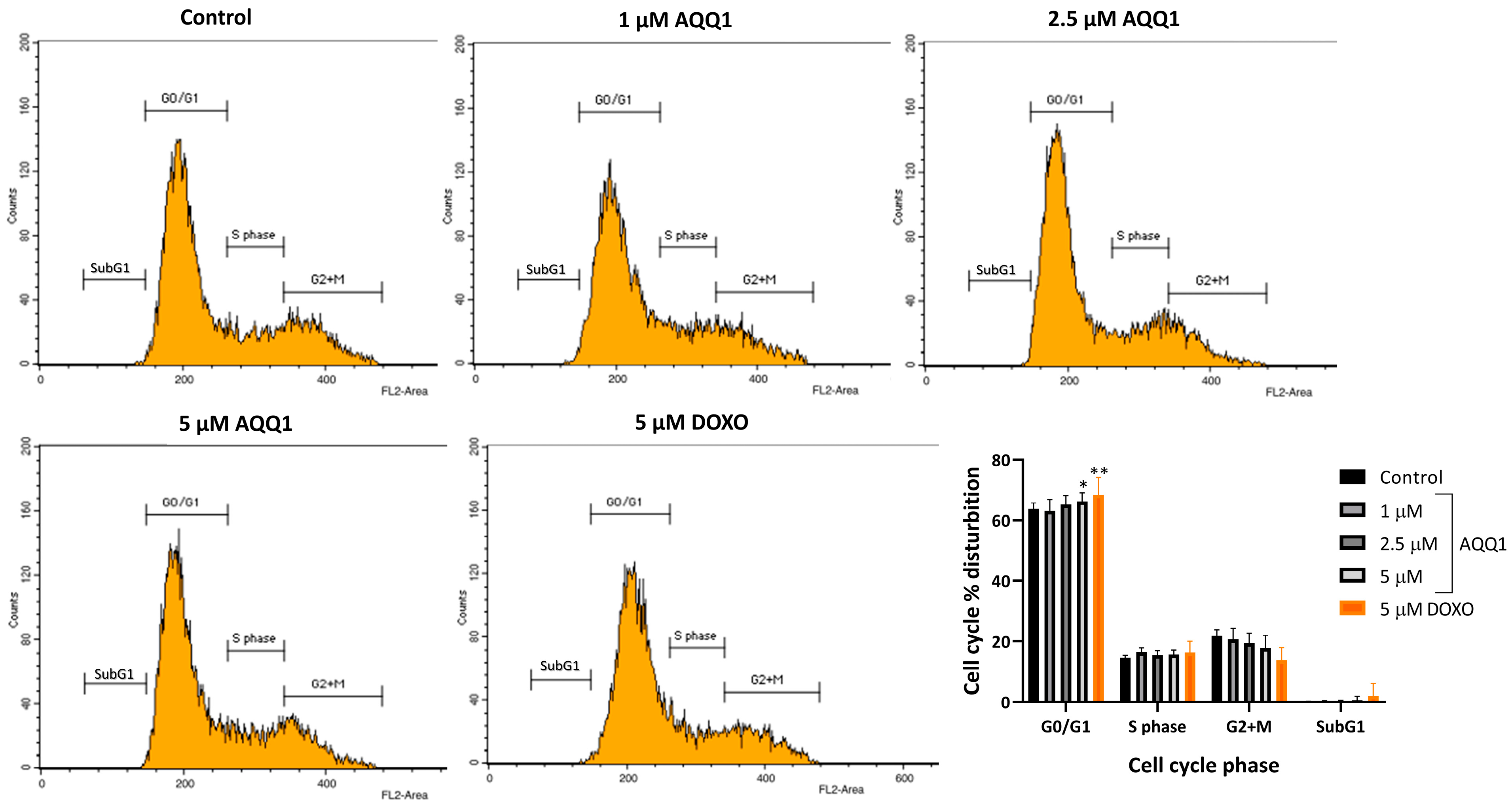 Biomedicines 12 01241 g005