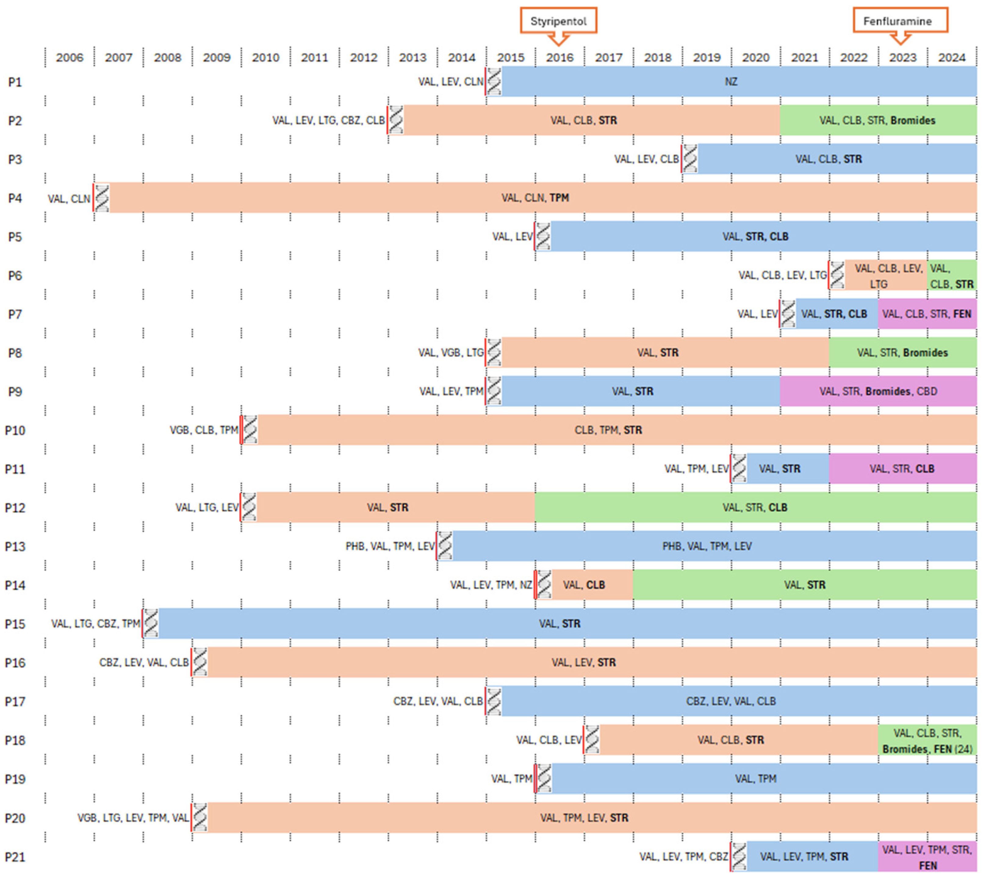 Biomedicines 12 01249 g001