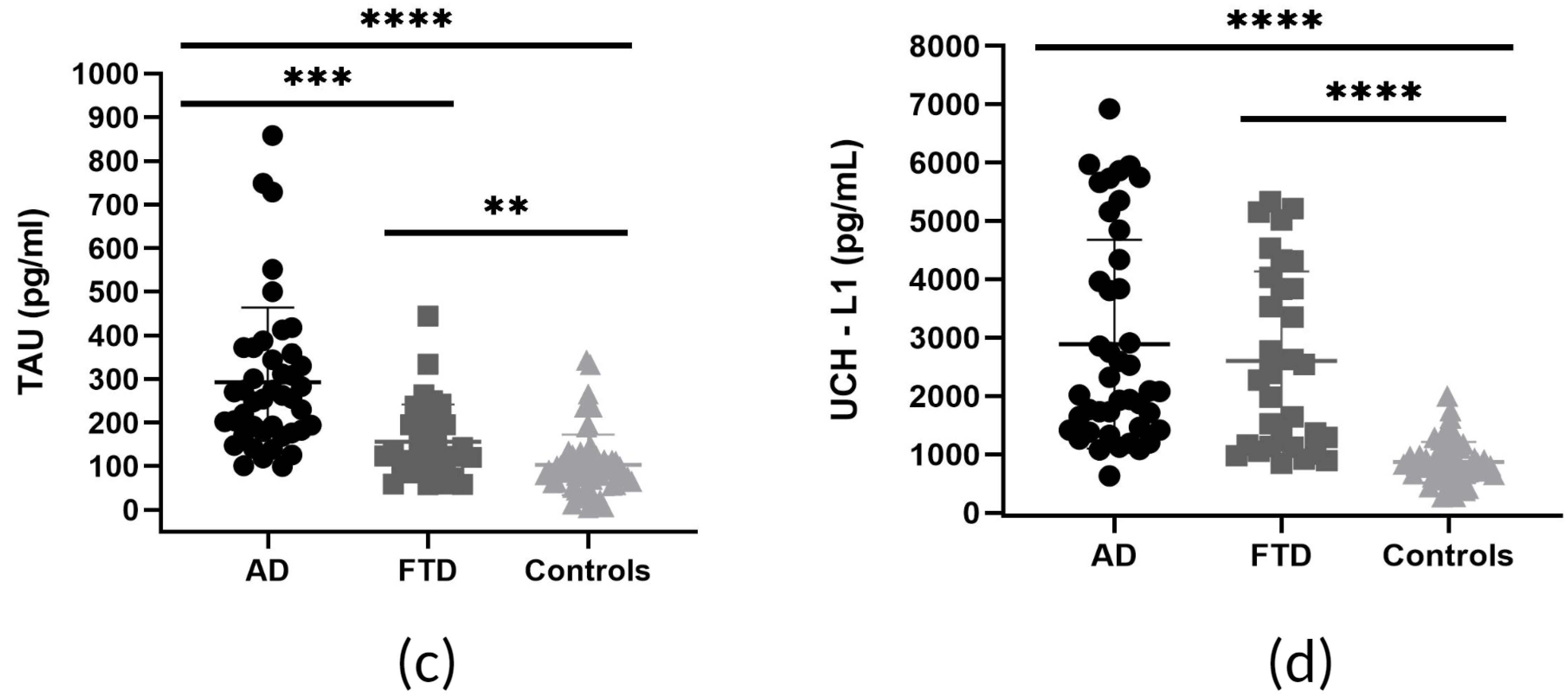 Biomedicines 12 01253 g001b