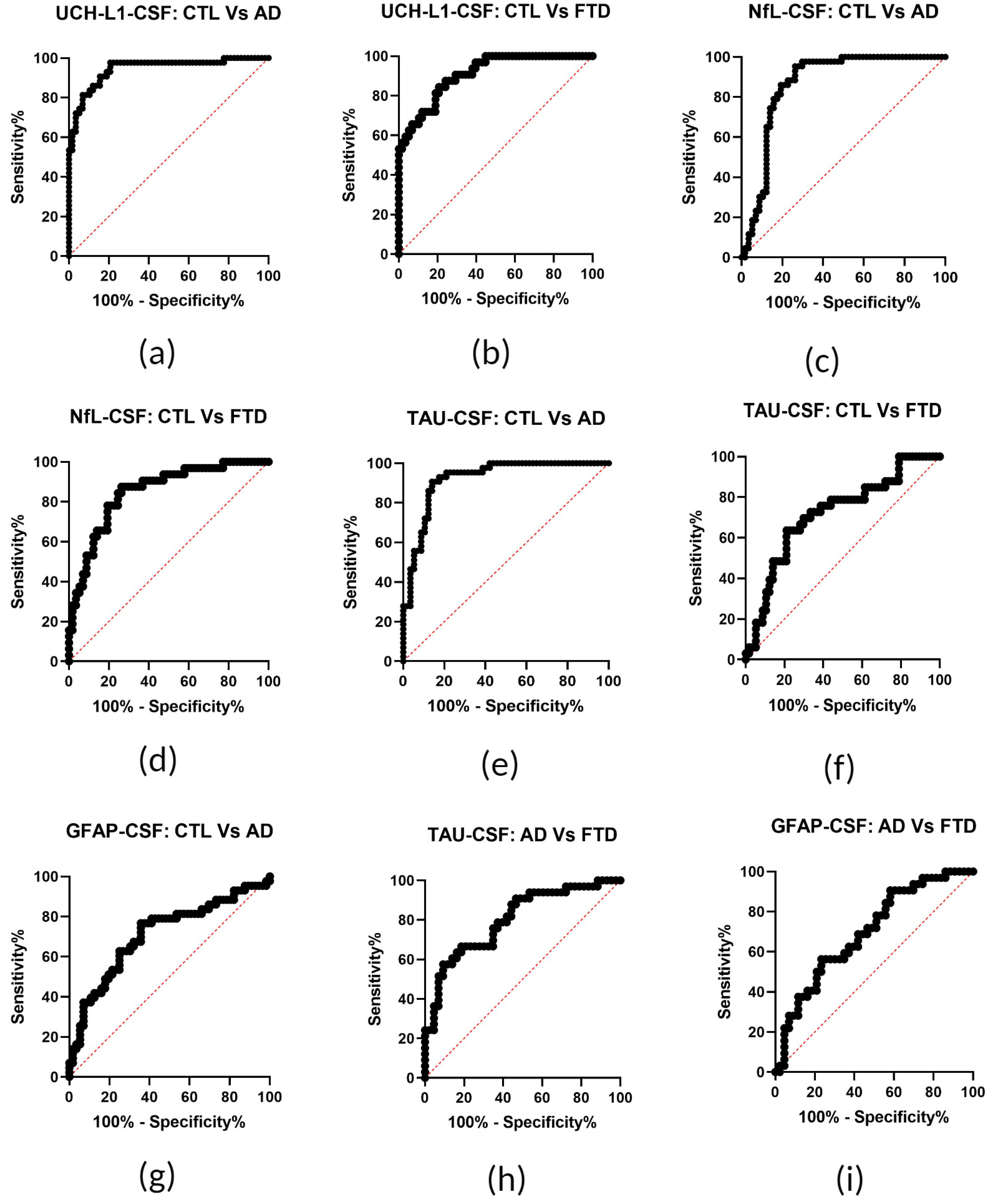 Biomedicines 12 01253 g002