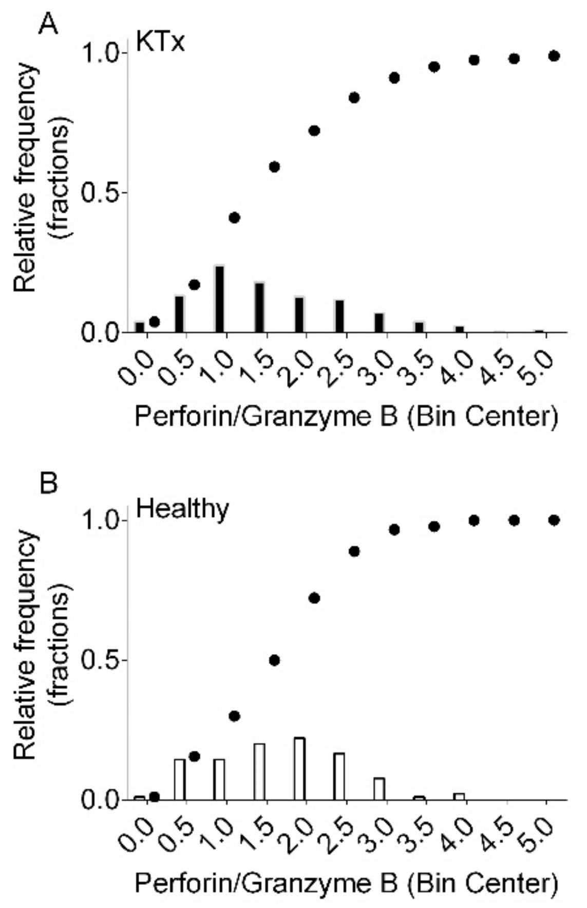 Biomedicines 12 01258 g003