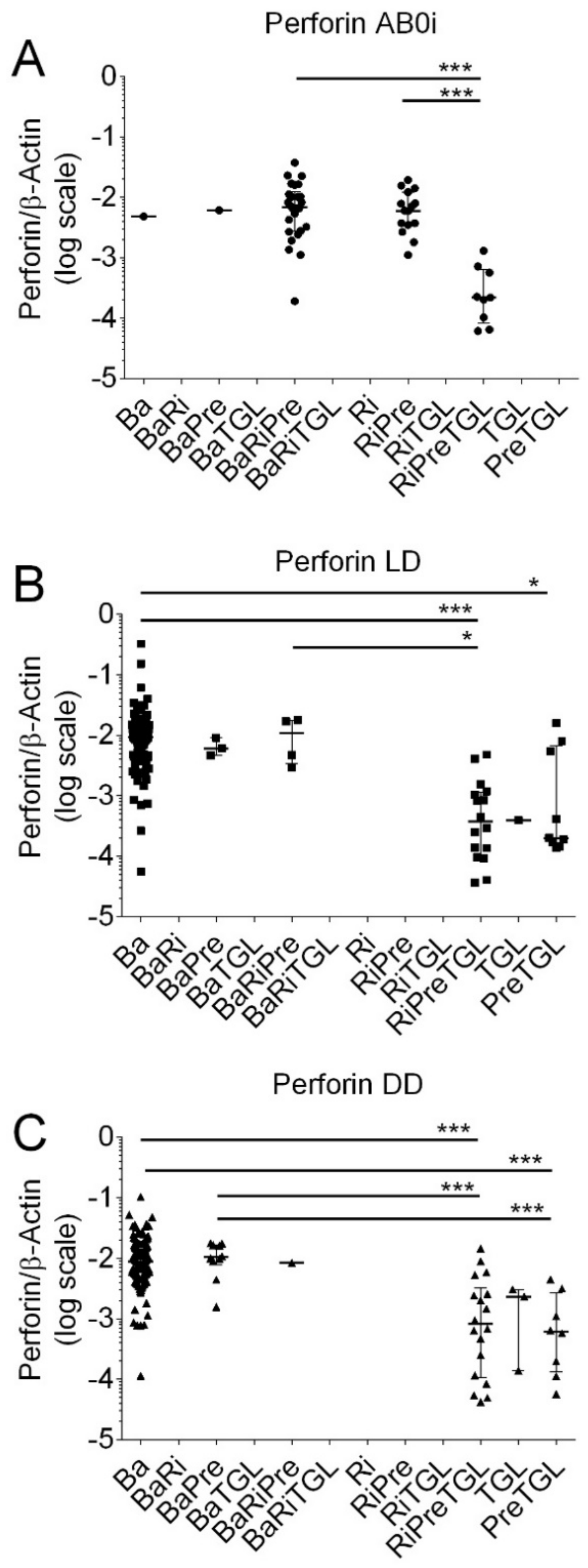Biomedicines 12 01258 g005