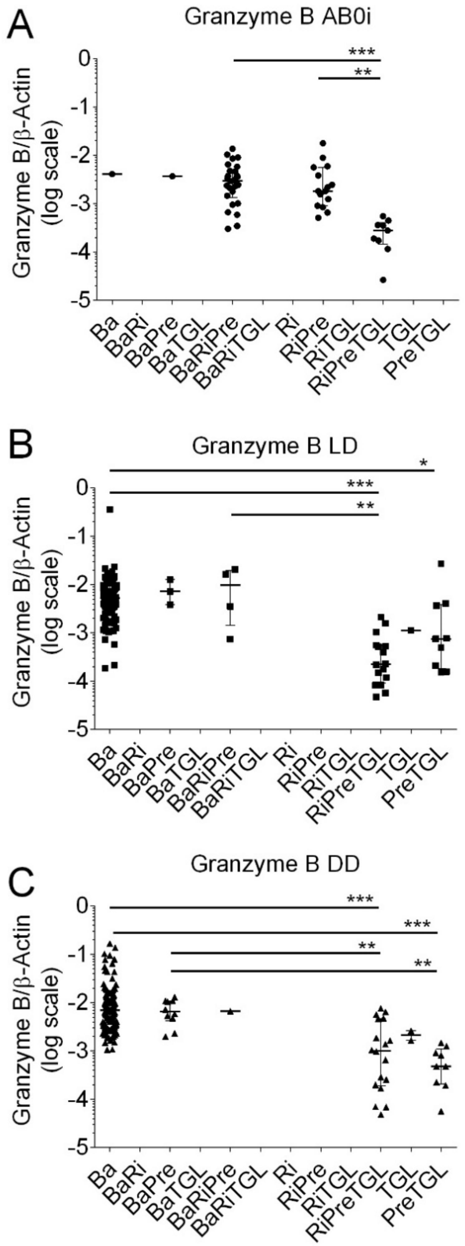 Biomedicines 12 01258 g006