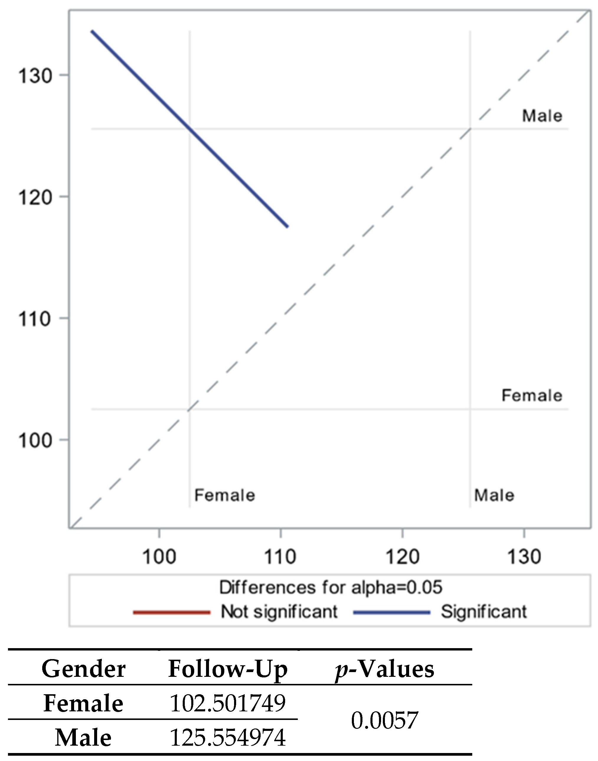Biomedicines 12 01259 g001