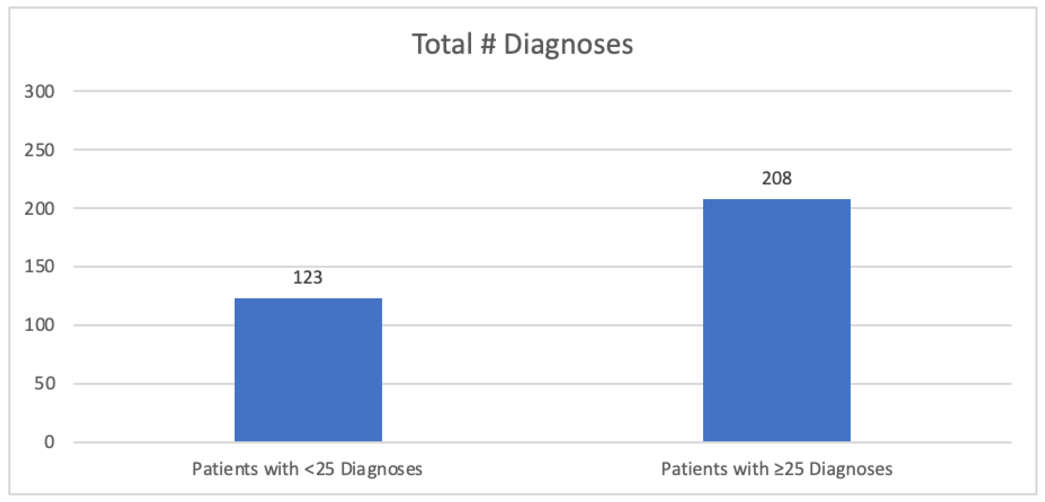 Biomedicines 12 01265 g002 Biomedicines 12 01265 g002