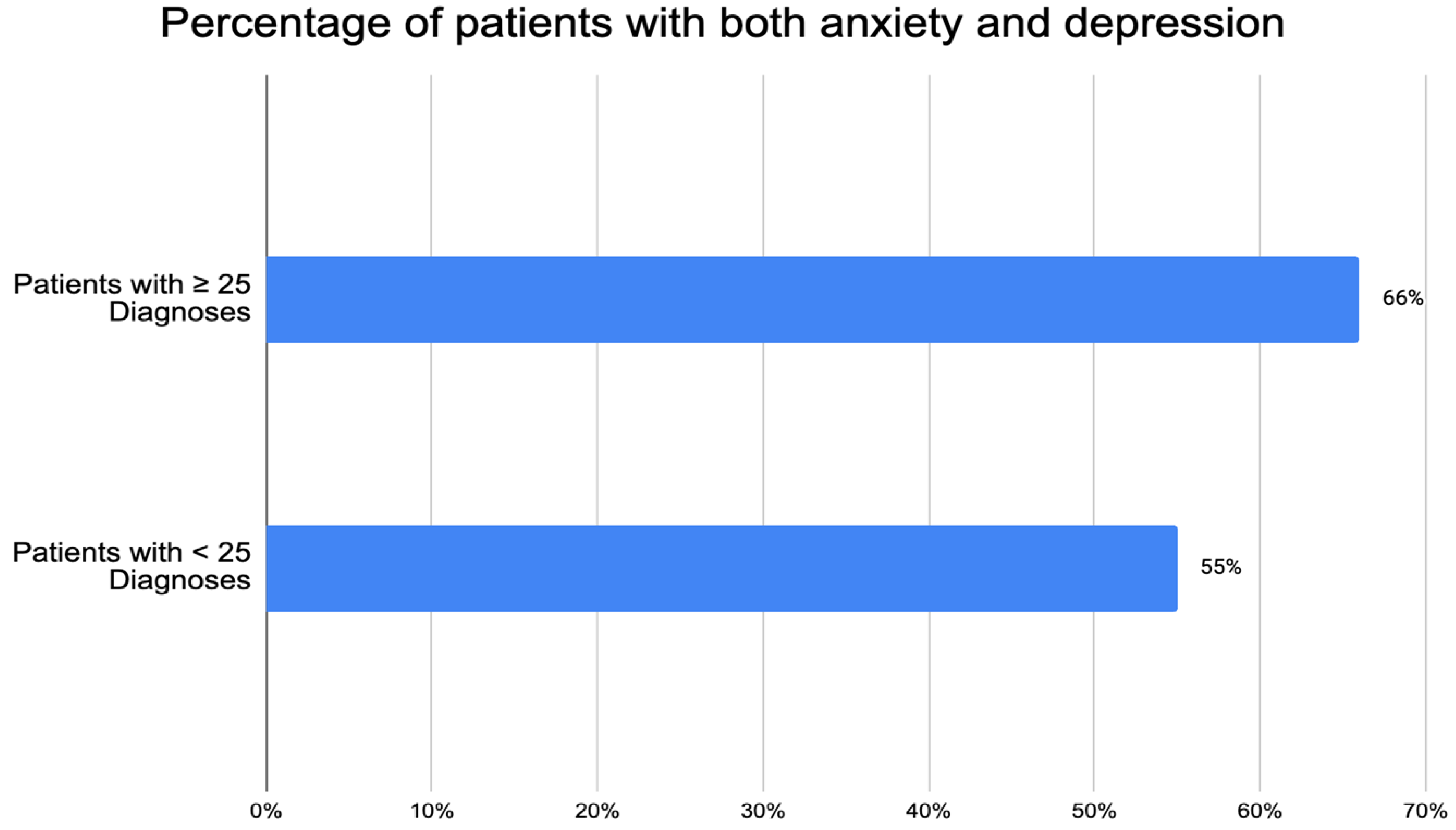 Biomedicines 12 01265 g003 Biomedicines 12 01265 g003