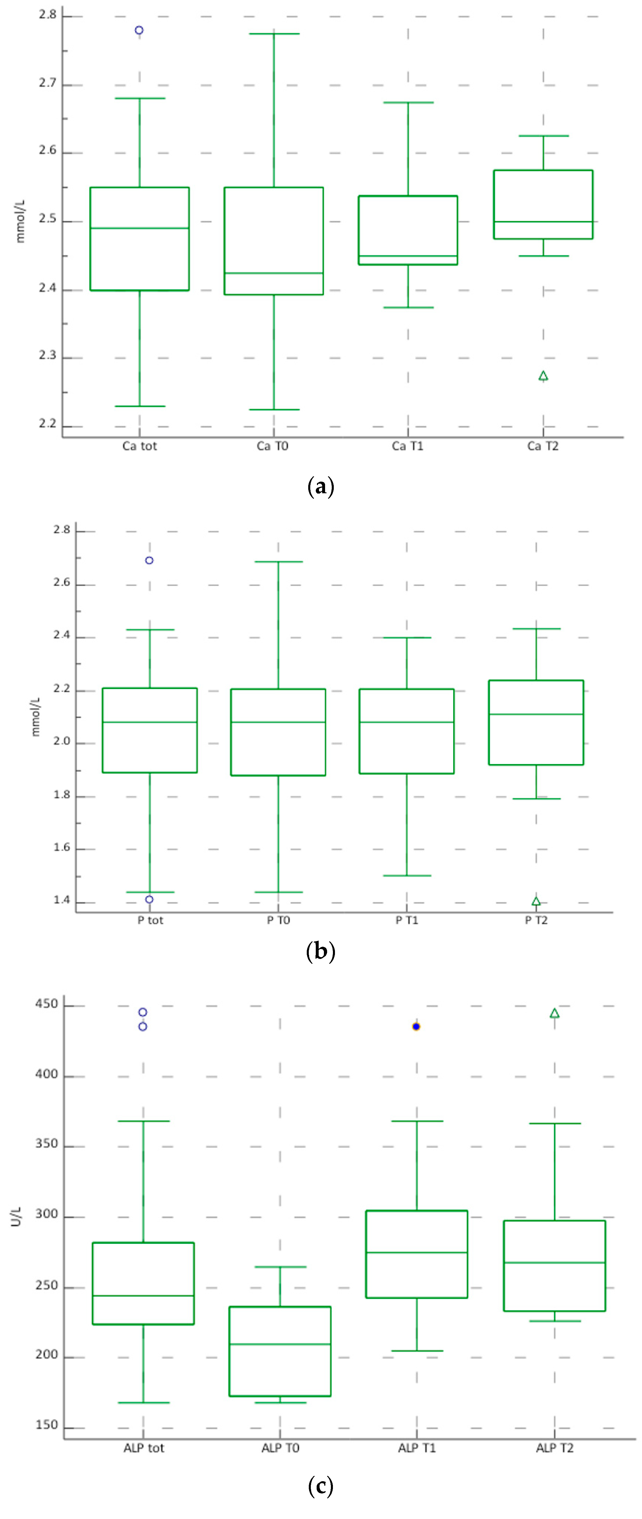 Biomedicines 12 01271 g001