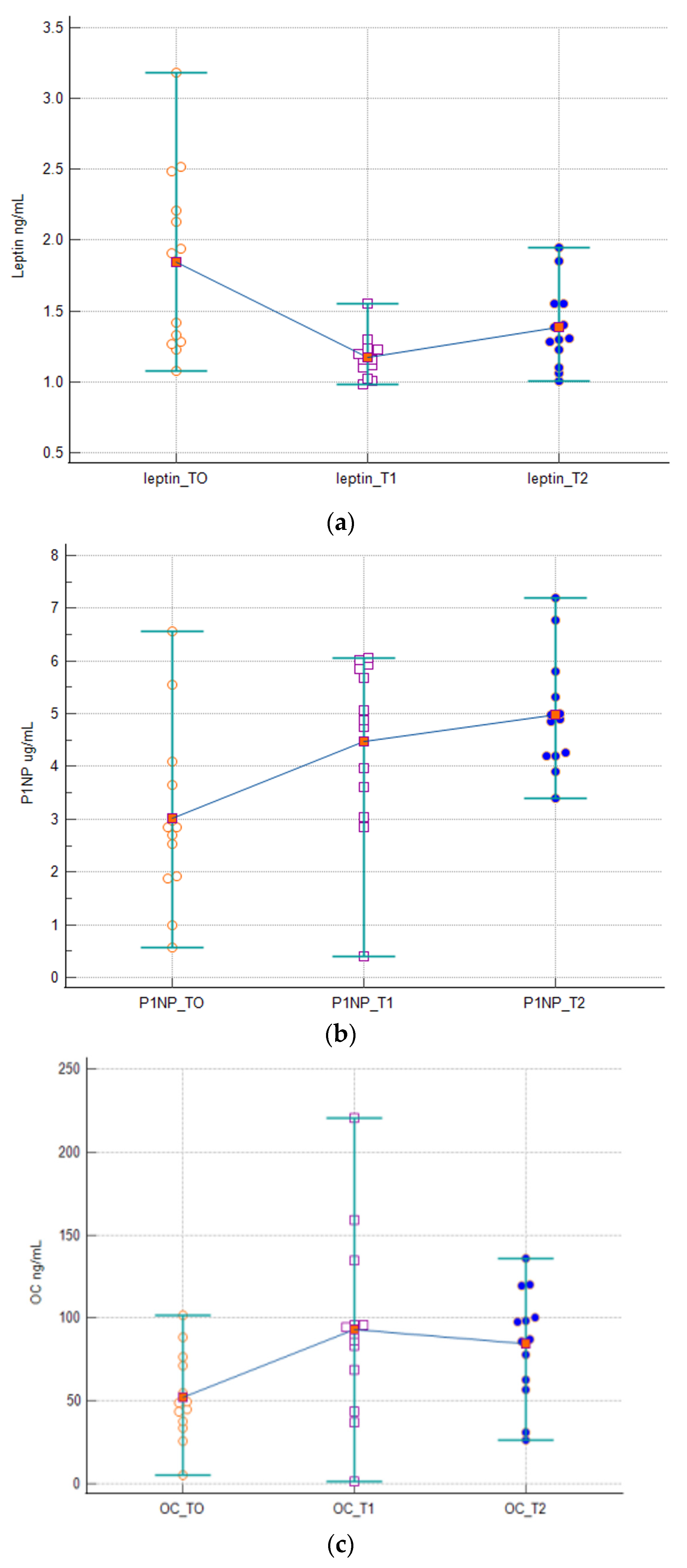 Biomedicines 12 01271 g002a