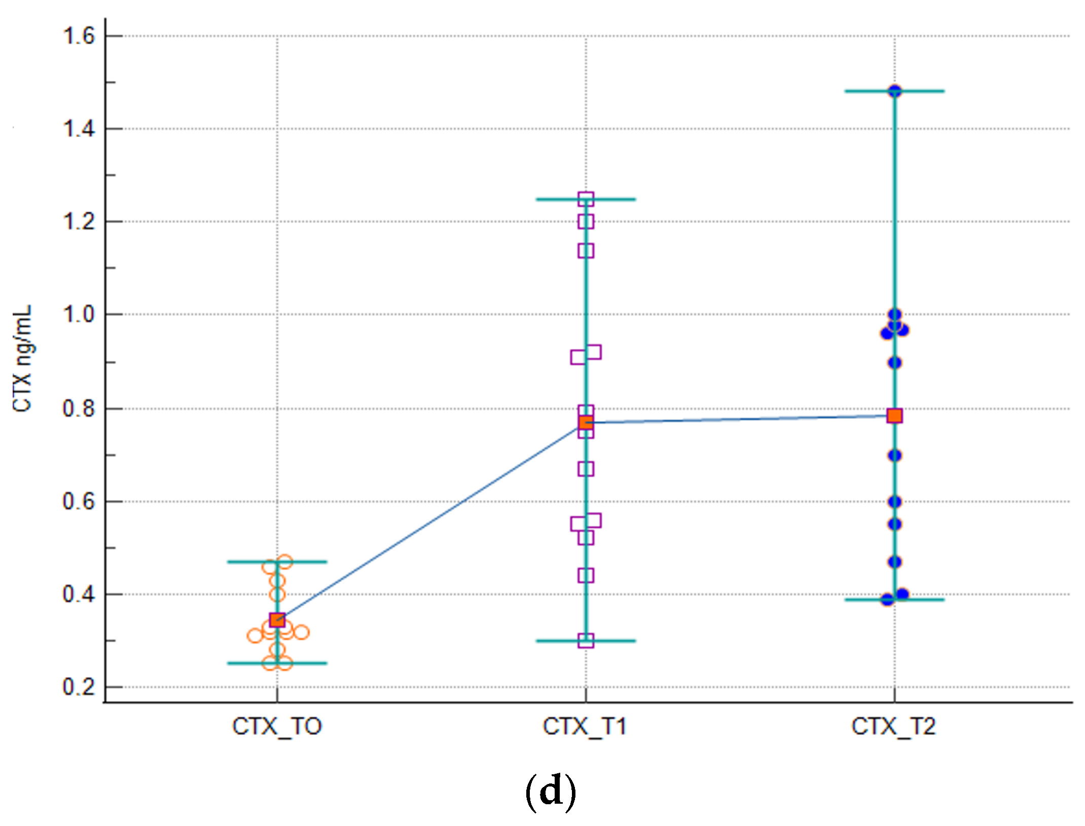 Biomedicines 12 01271 g002b
