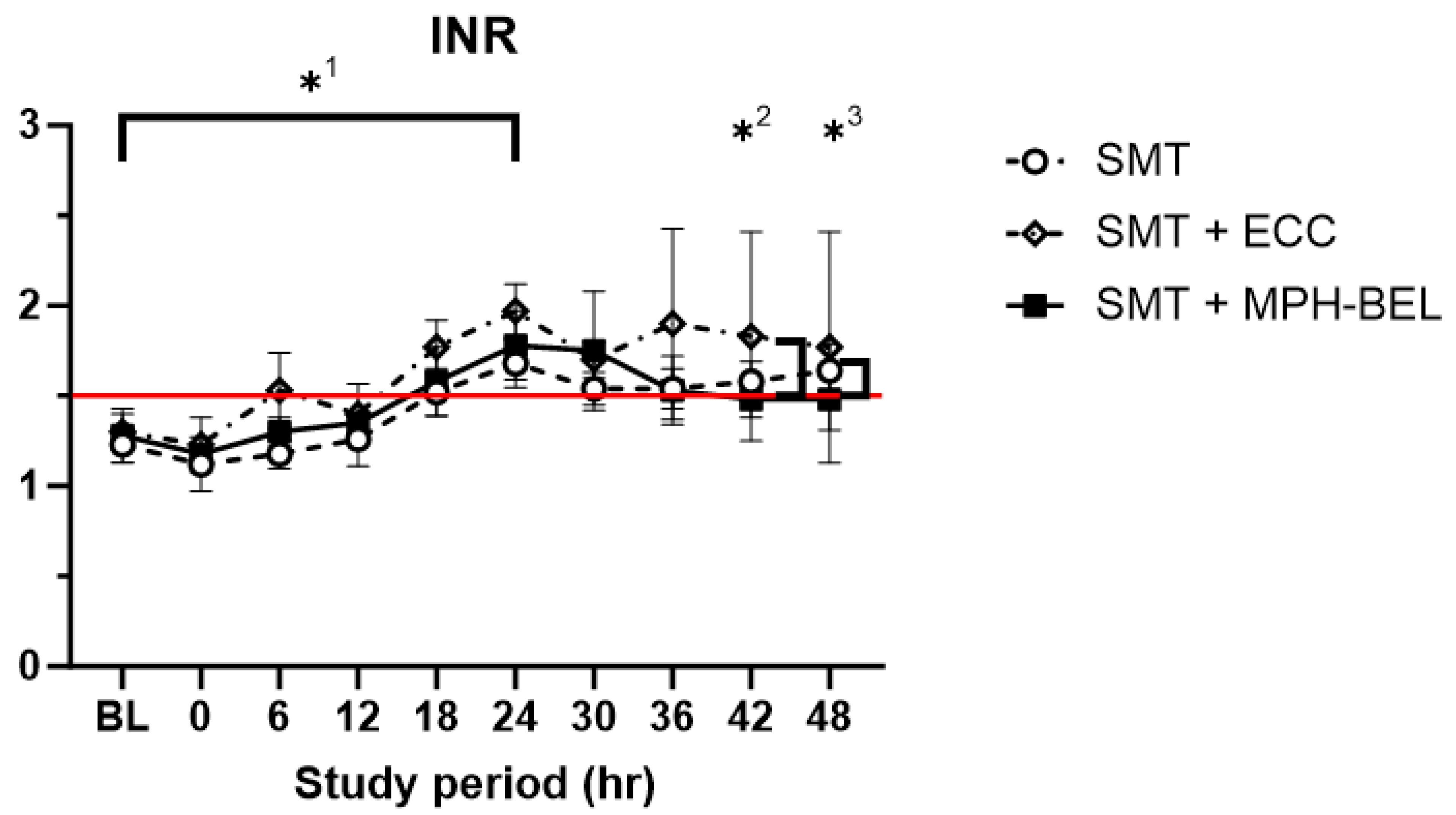 Biomedicines 12 01272 g006