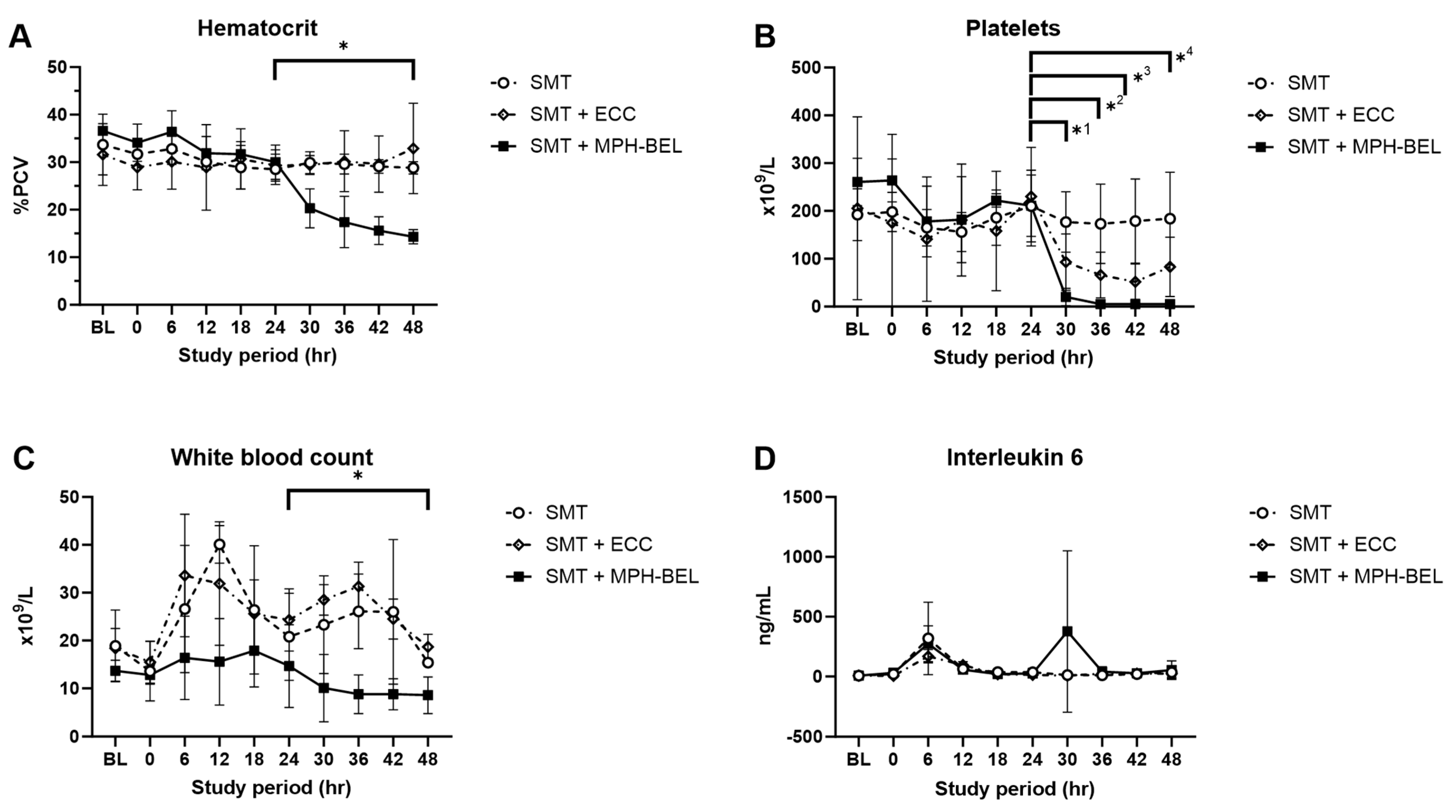 Biomedicines 12 01272 g007