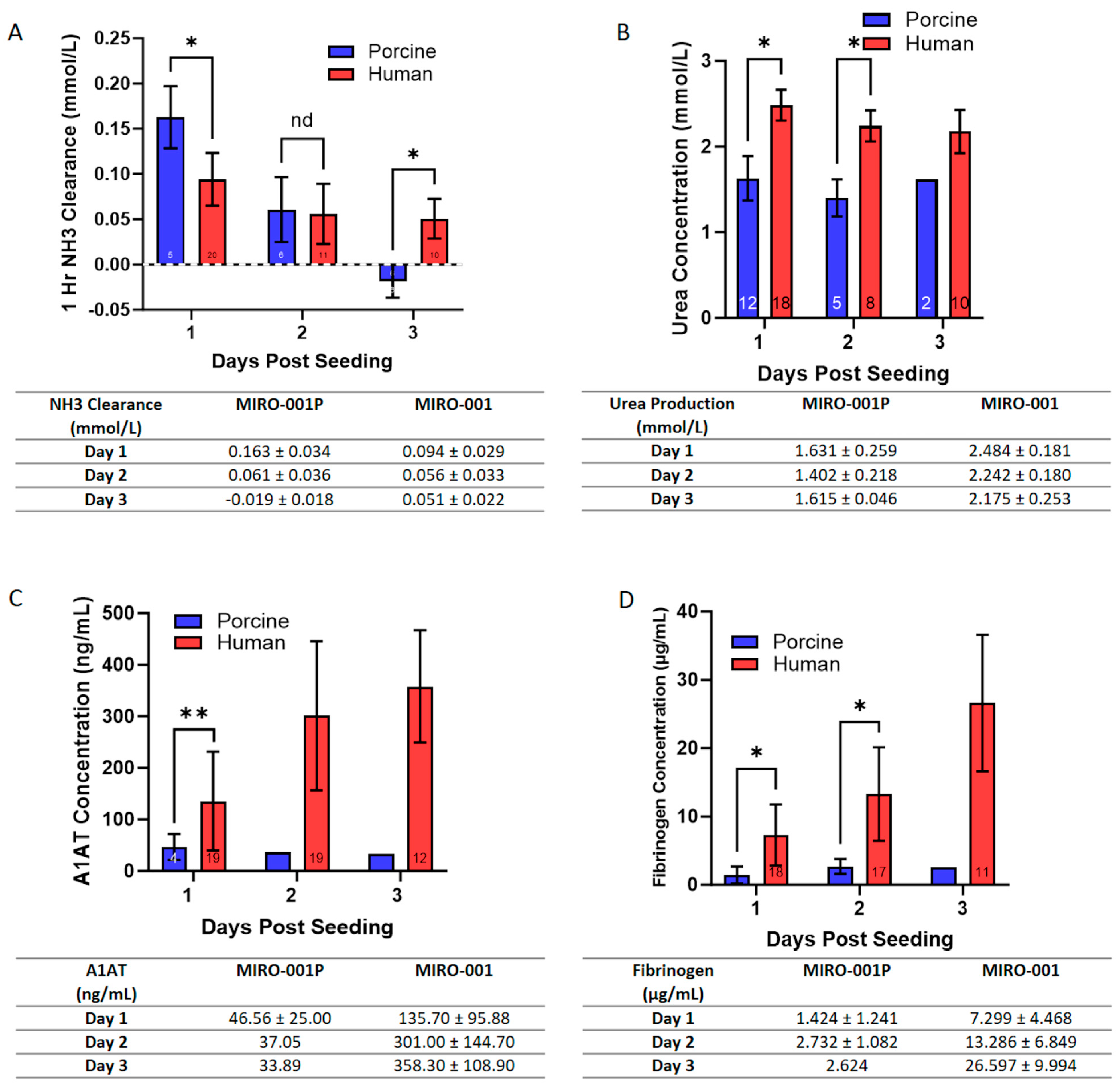 Biomedicines 12 01272 g009