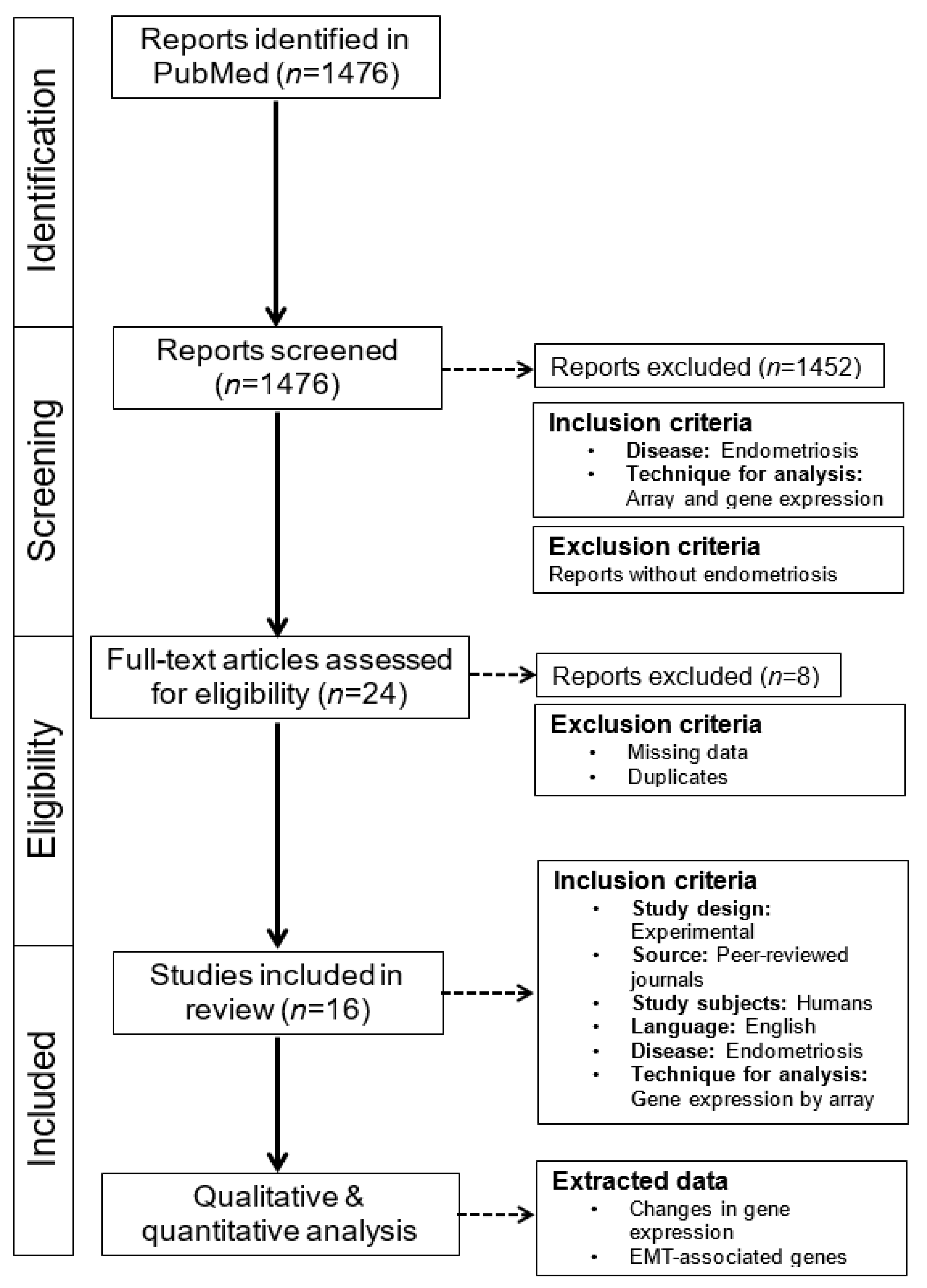 Biomedicines 12 01276 g001 Biomedicines 12 01276 g001