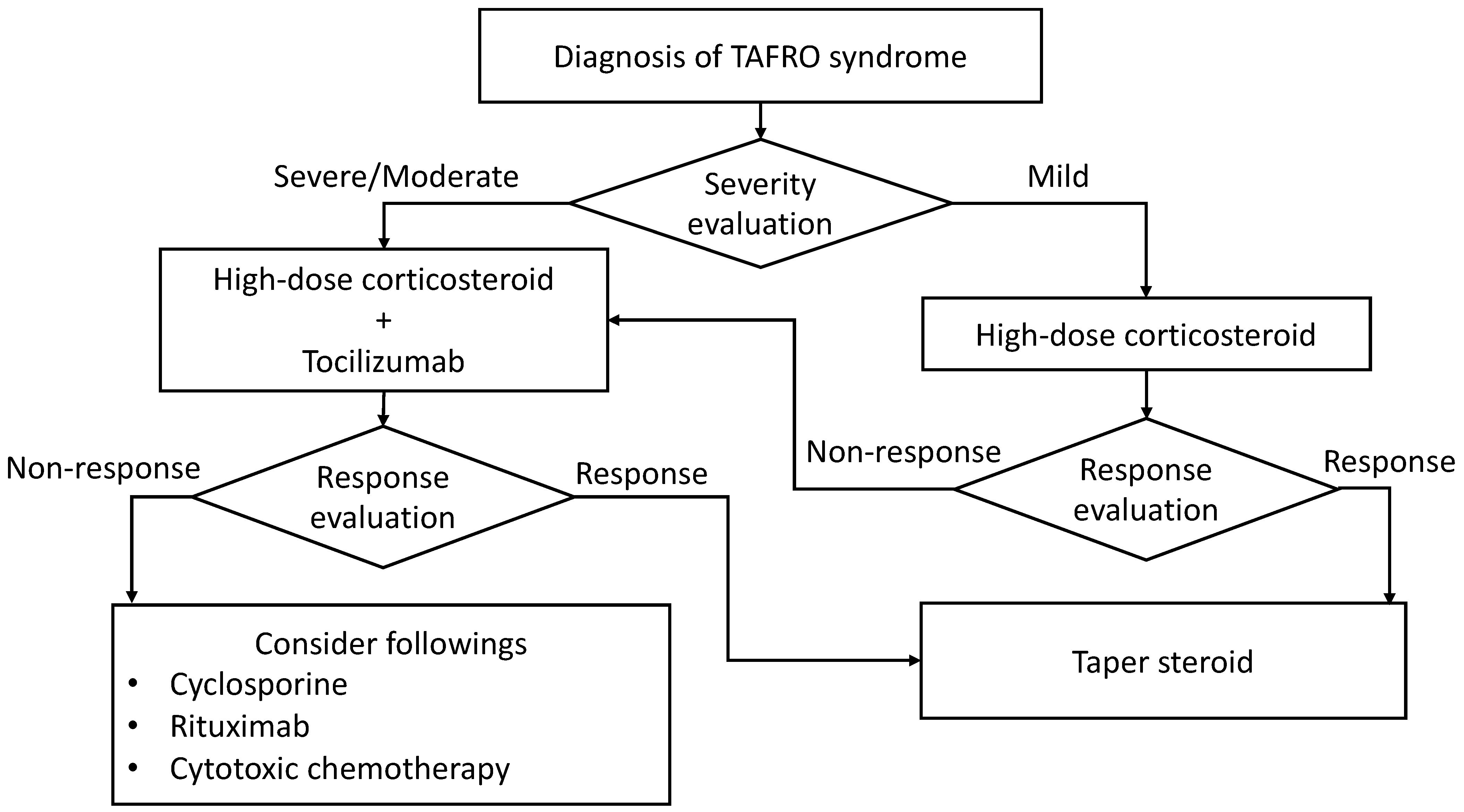 Biomedicines 12 01277 g003