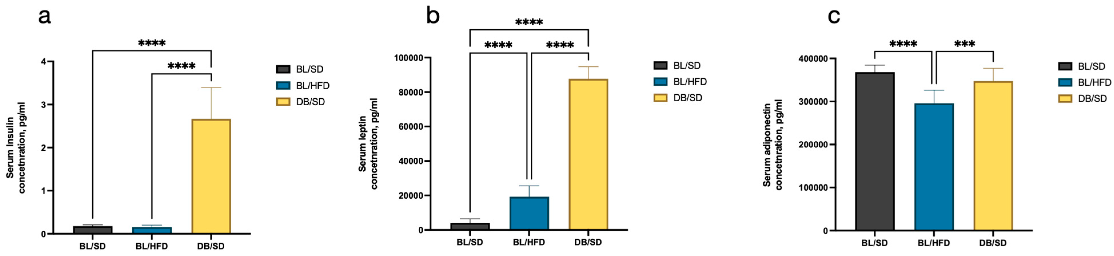 Biomedicines 12 01280 g004