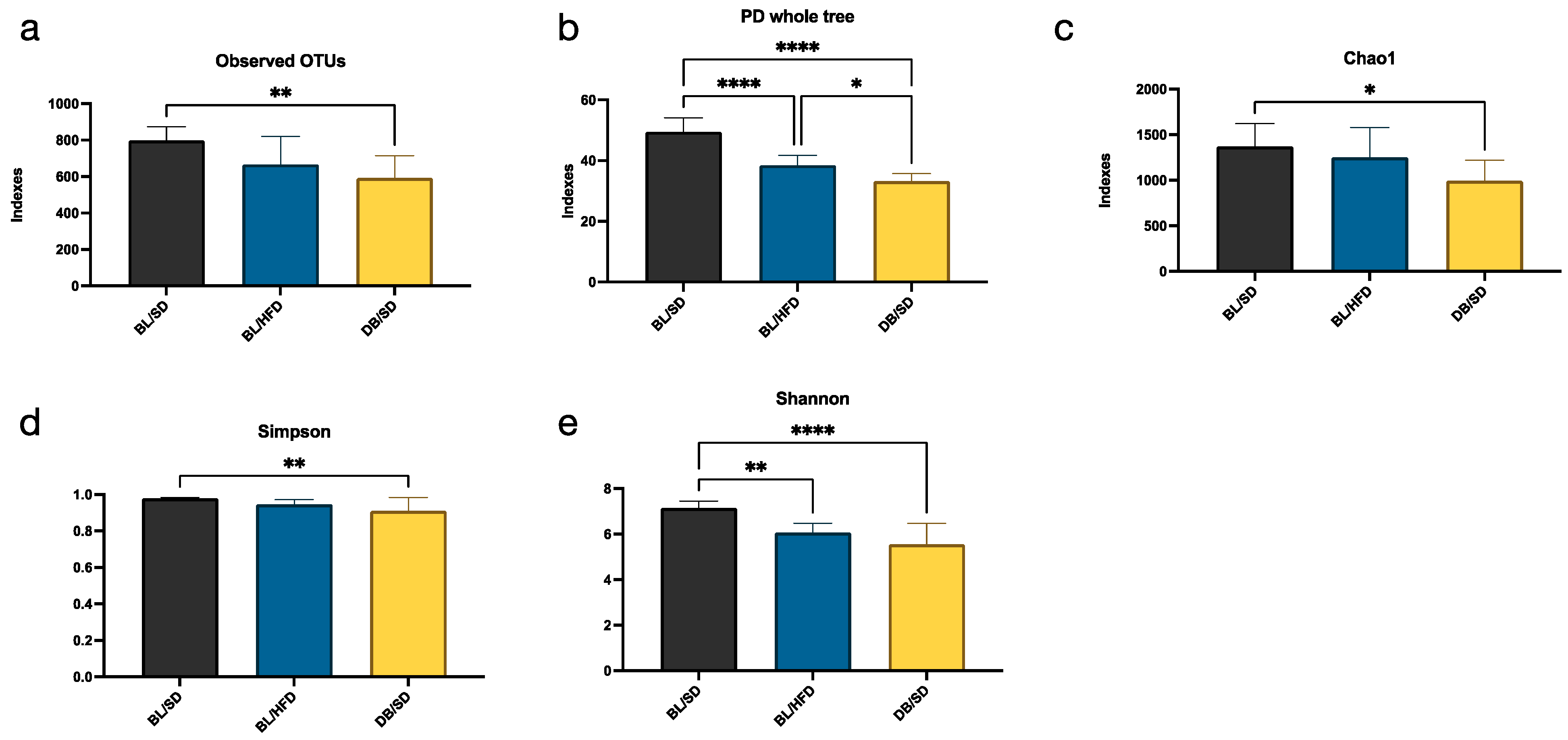 Biomedicines 12 01280 g007