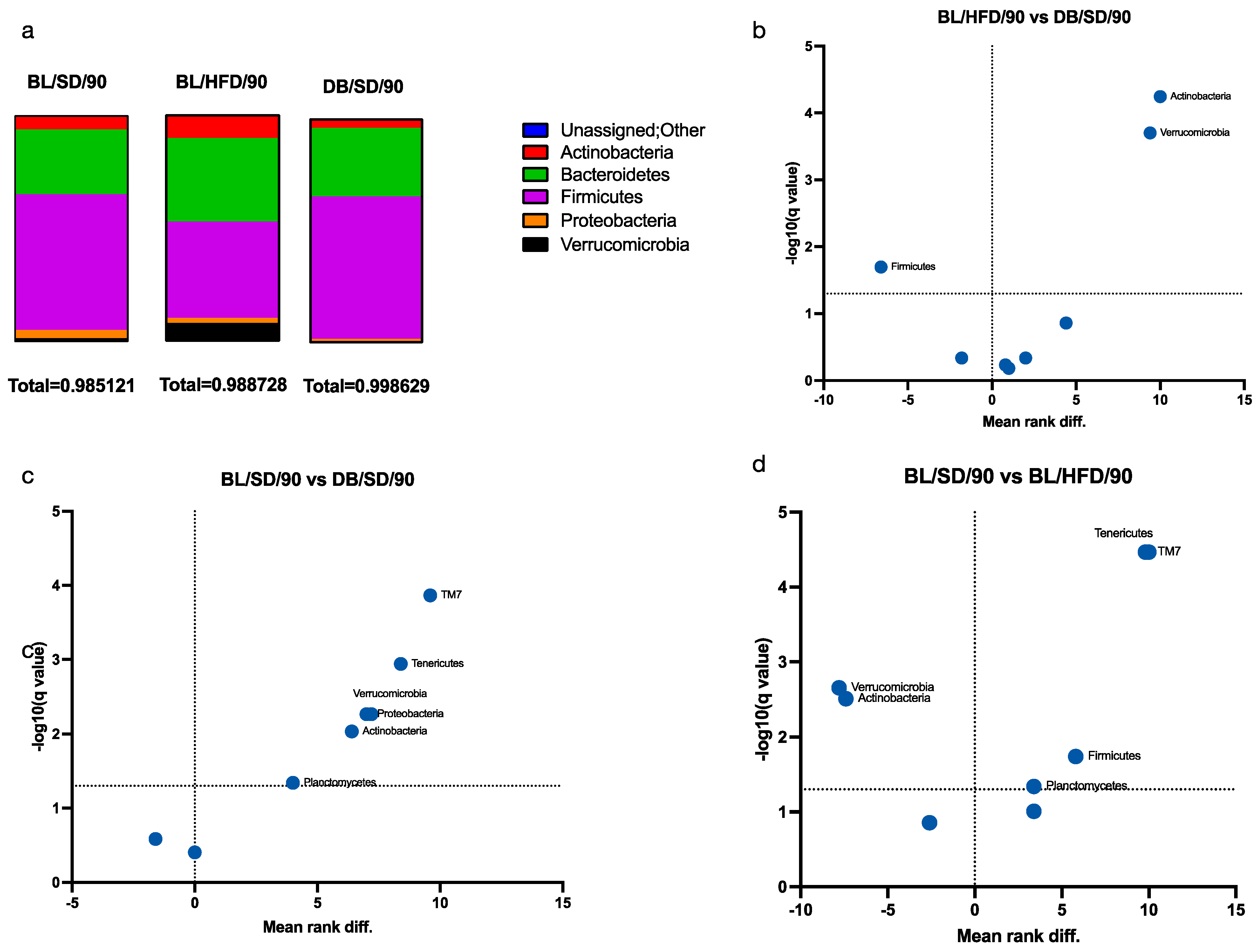 Biomedicines 12 01280 g008
