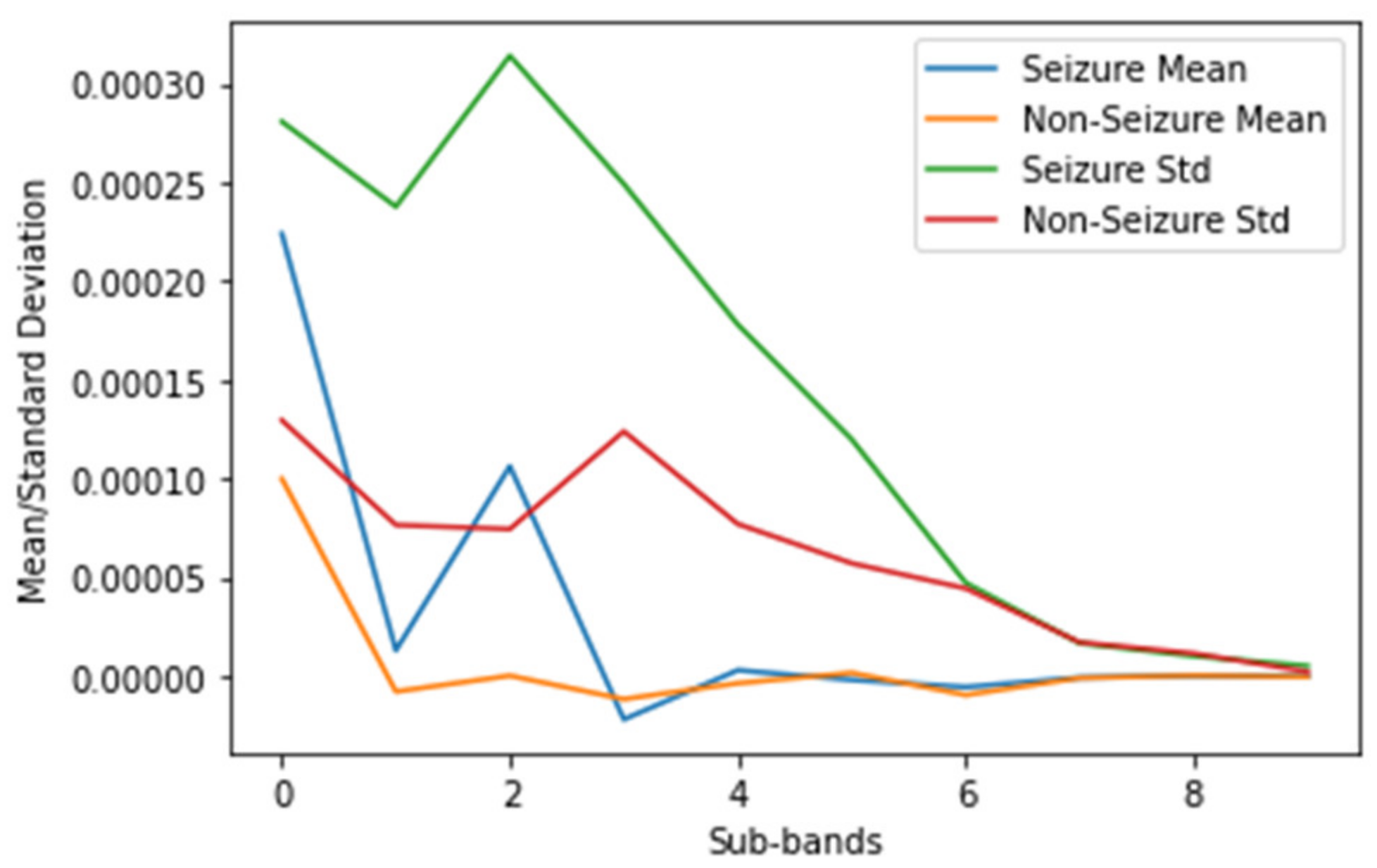 Biomedicines 12 01283 g007