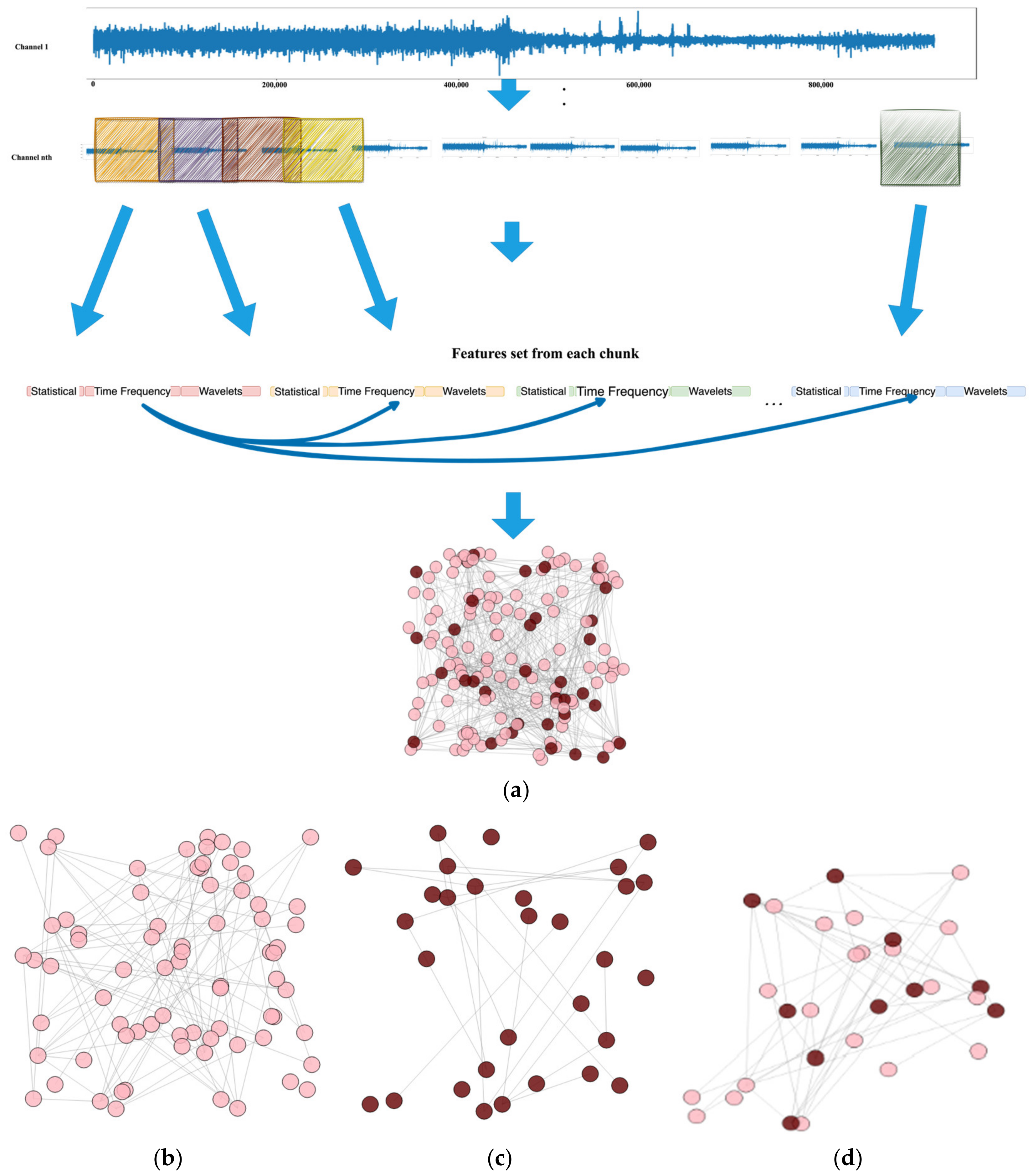 Biomedicines 12 01283 g009