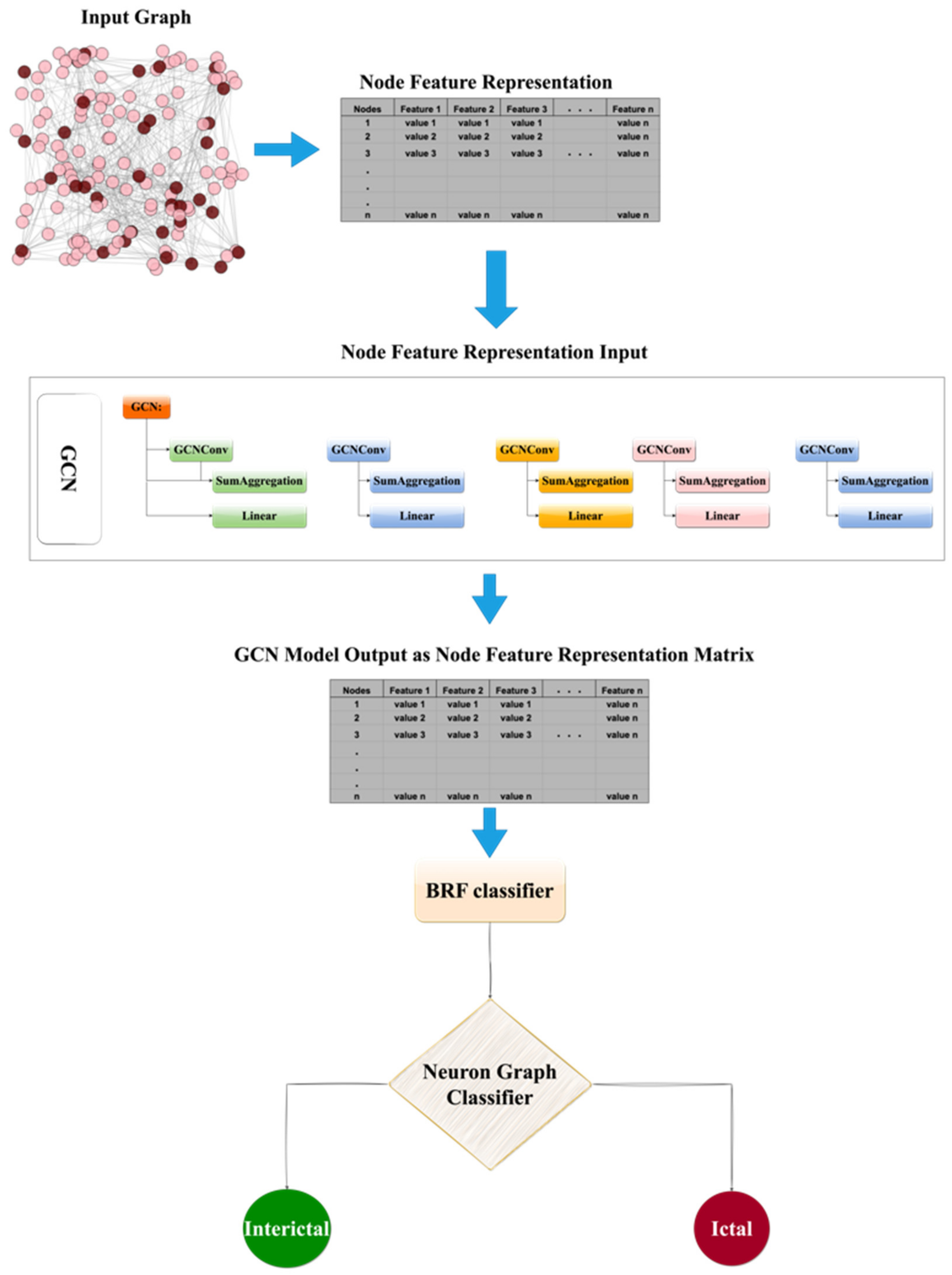 Biomedicines 12 01283 g012