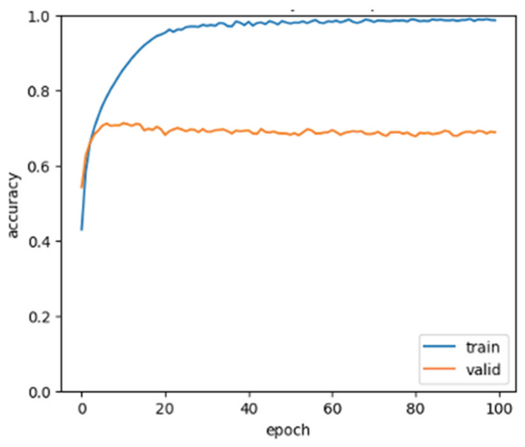 Biomedicines 12 01283 g013