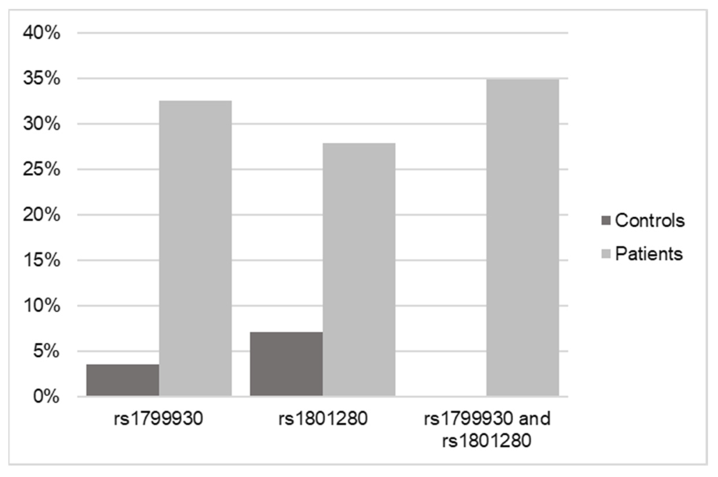 Biomedicines 12 01288 g003