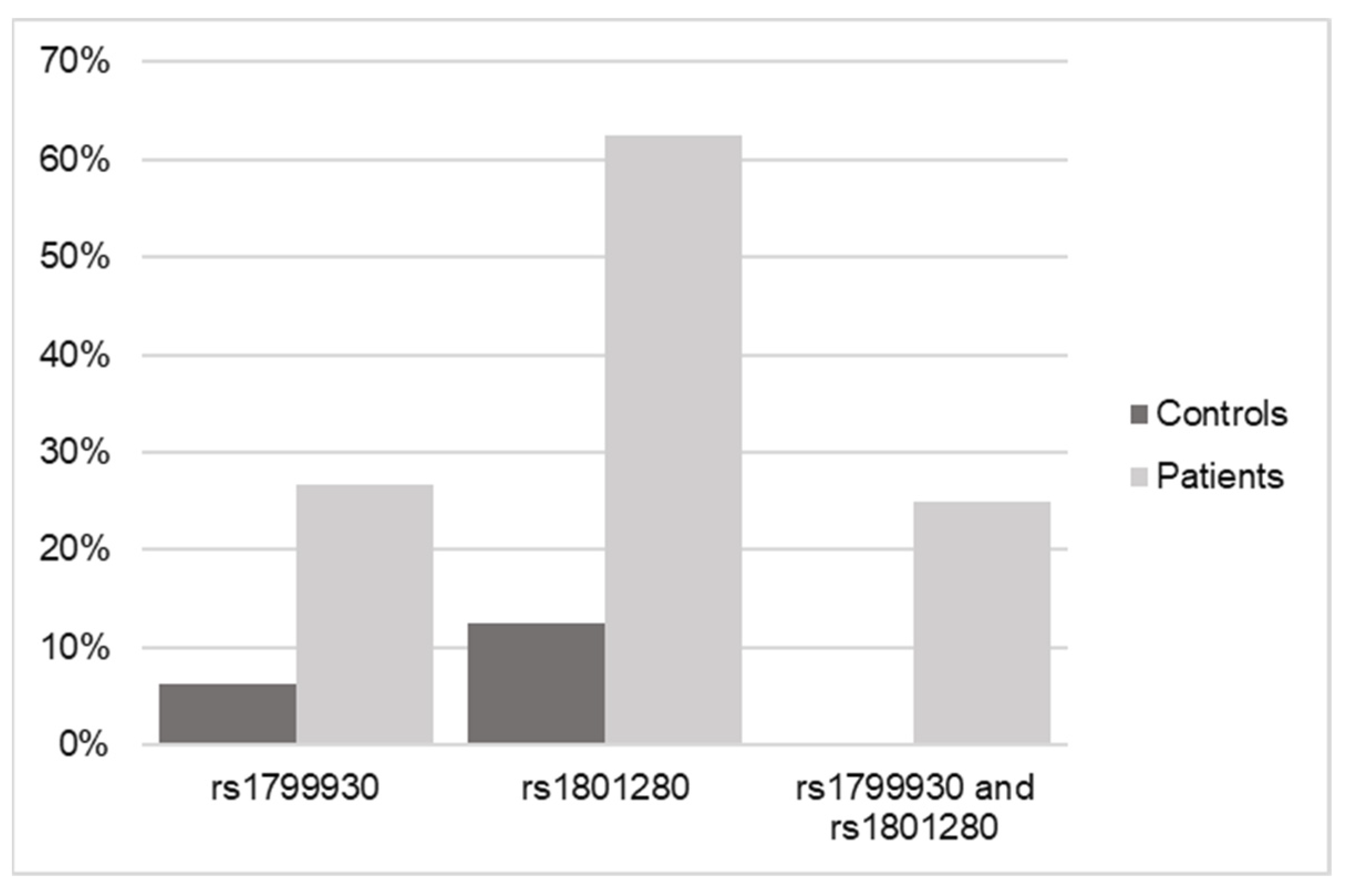 Biomedicines 12 01288 g004