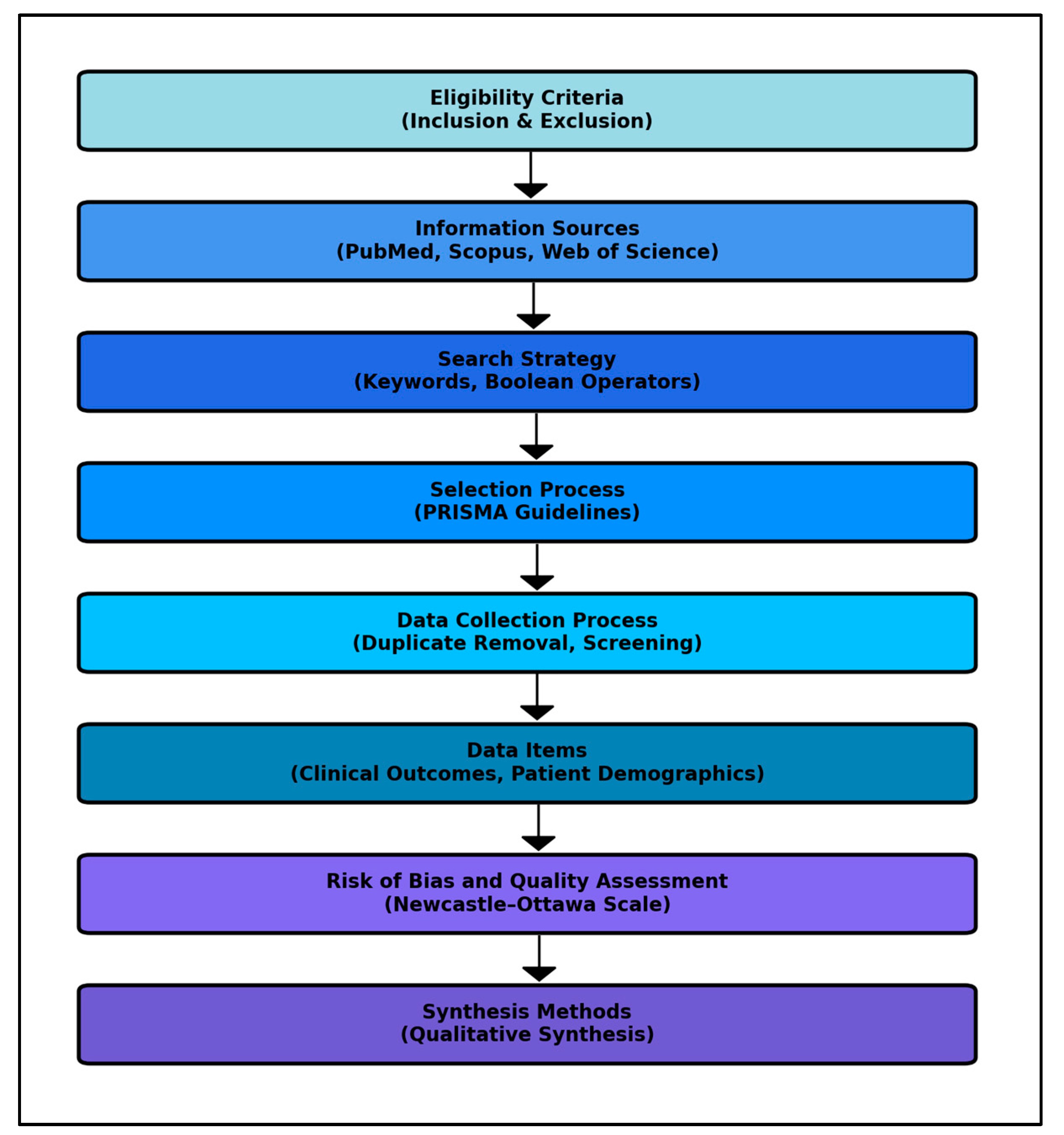 Biomedicines 12 01291 g001
