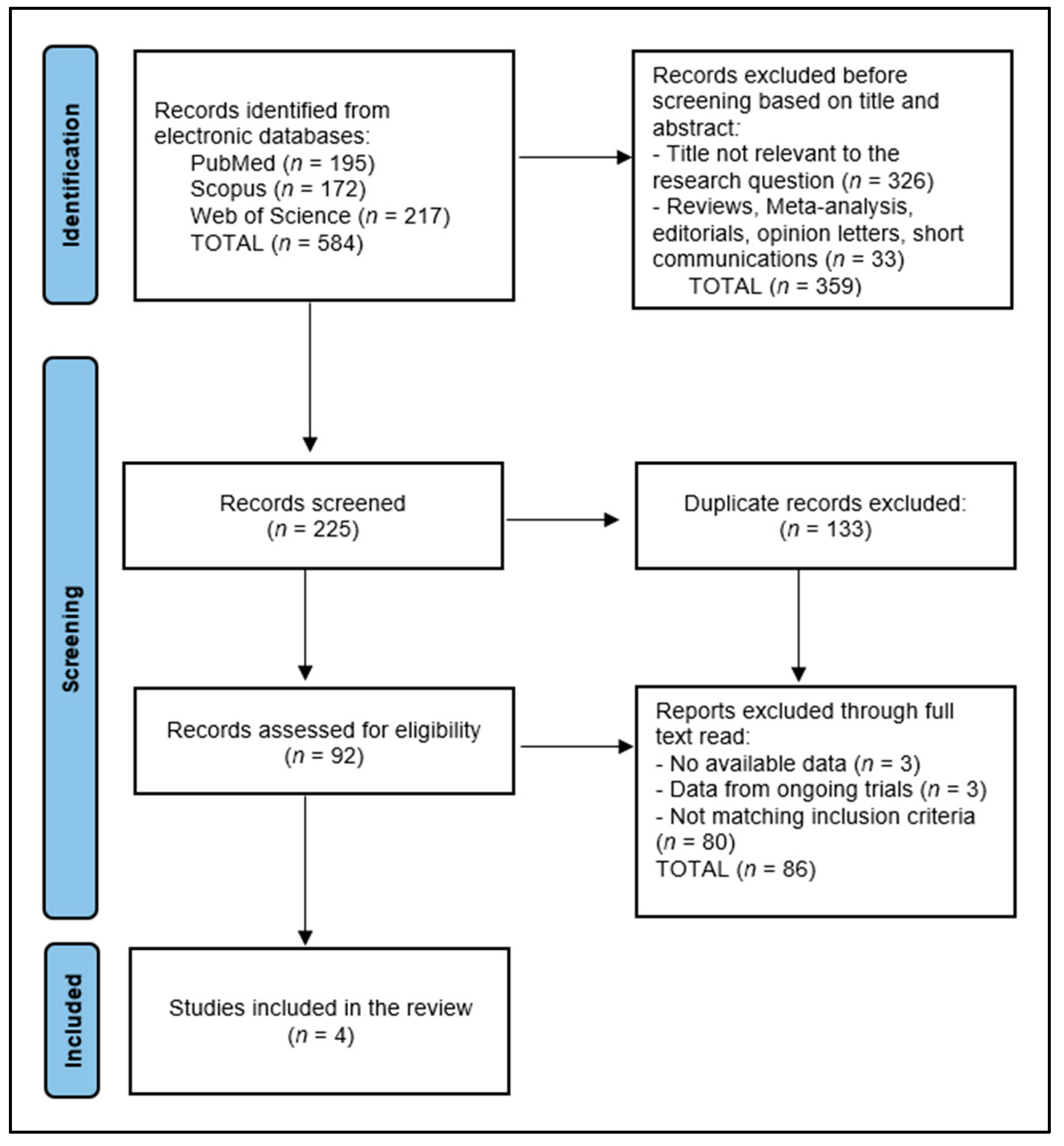 Biomedicines 12 01291 g002