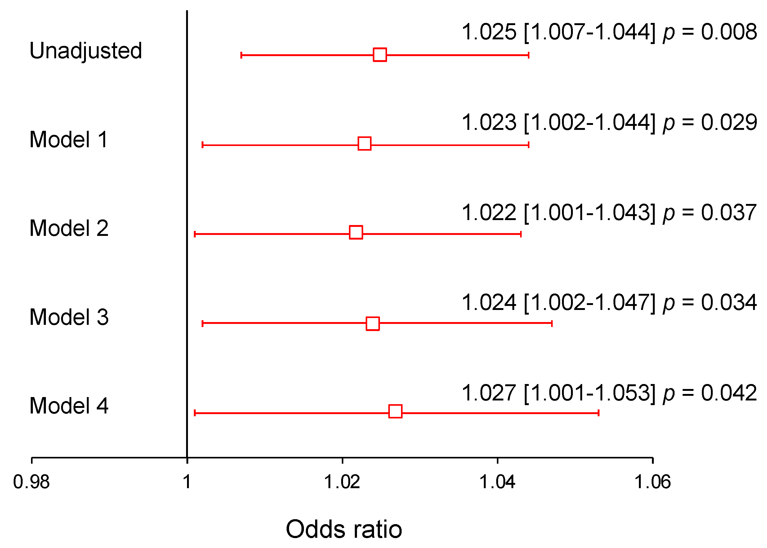Biomedicines 12 01292 g005