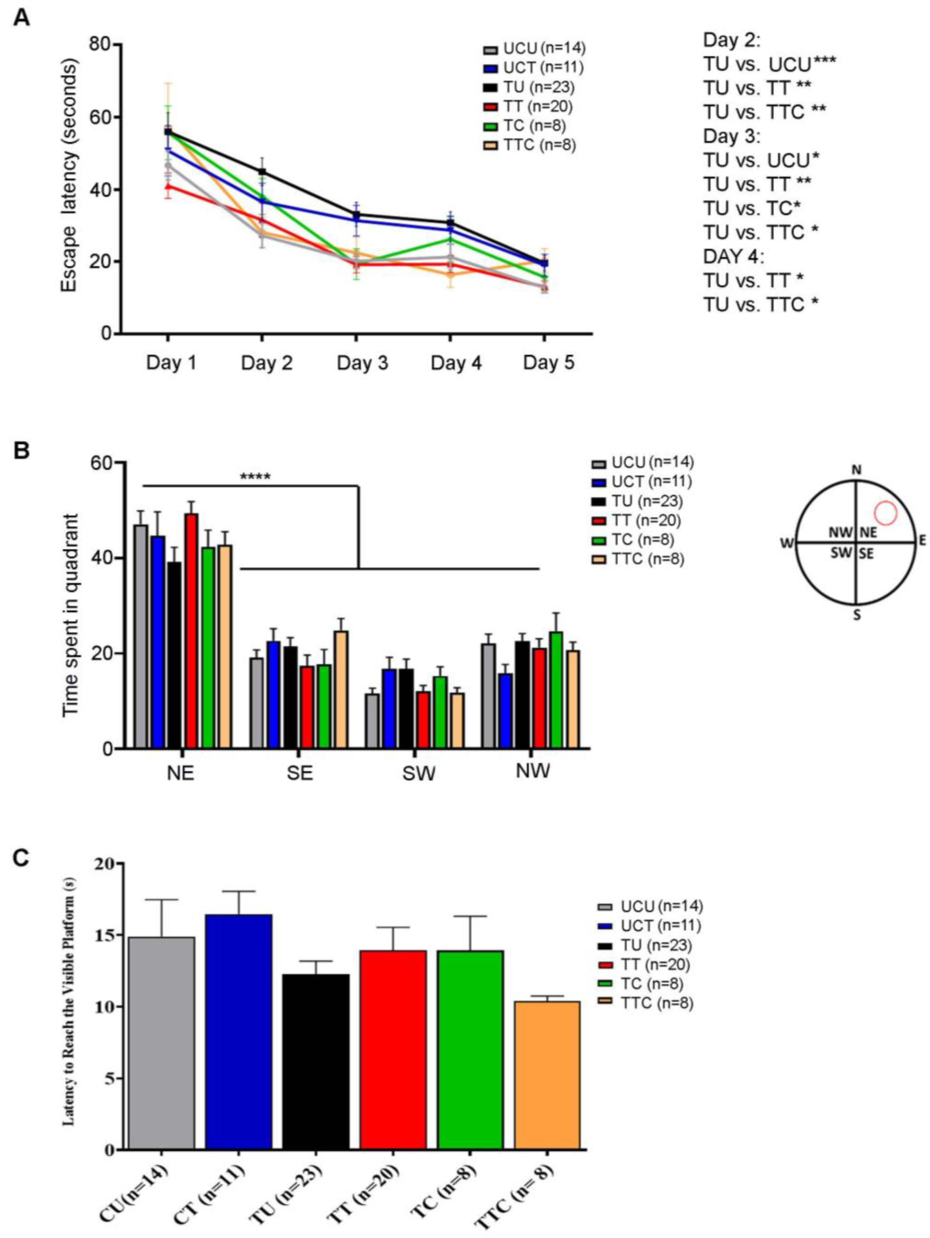 Biomedicines 12 01295 g005