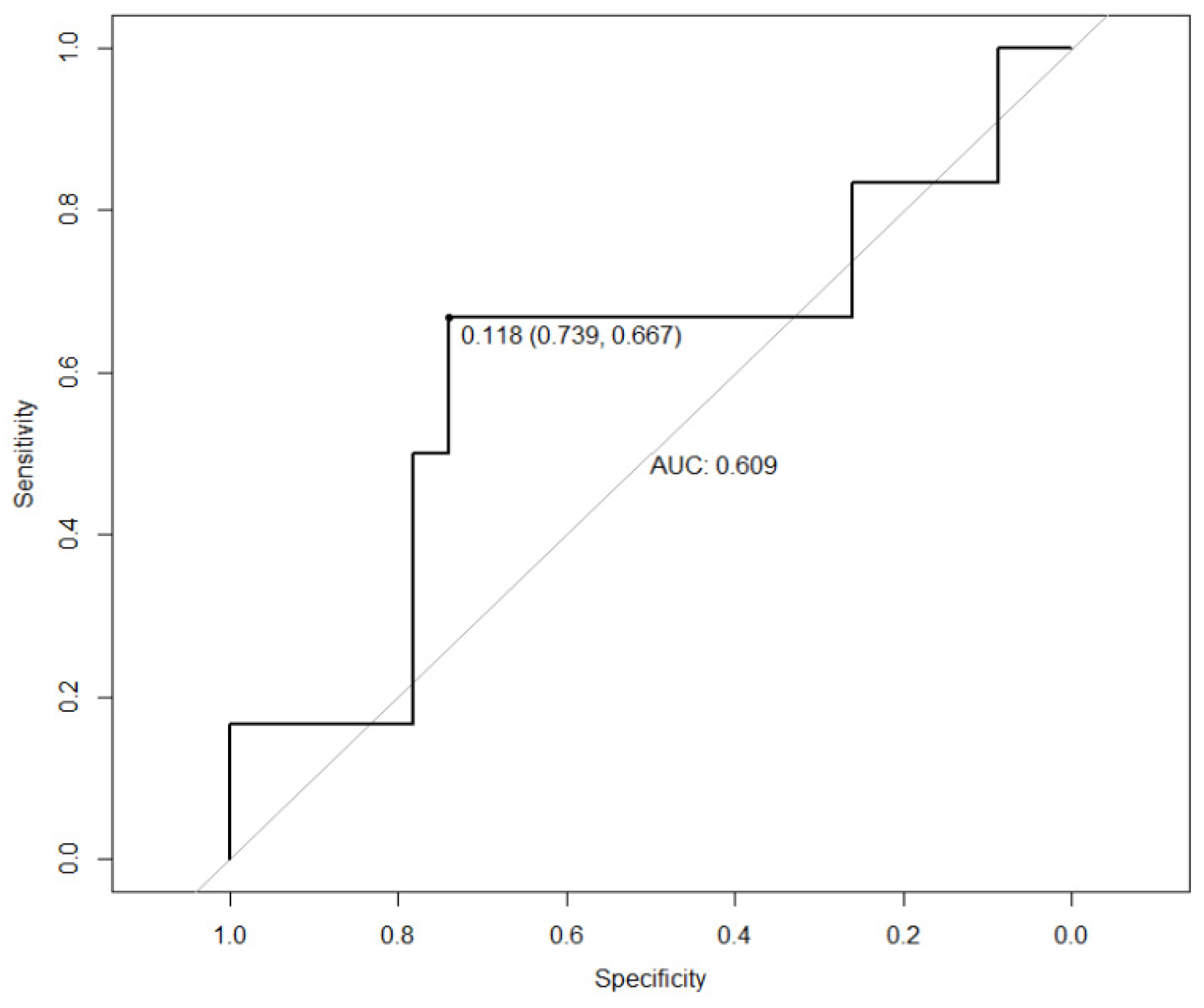 Biomedicines 12 01302 g001