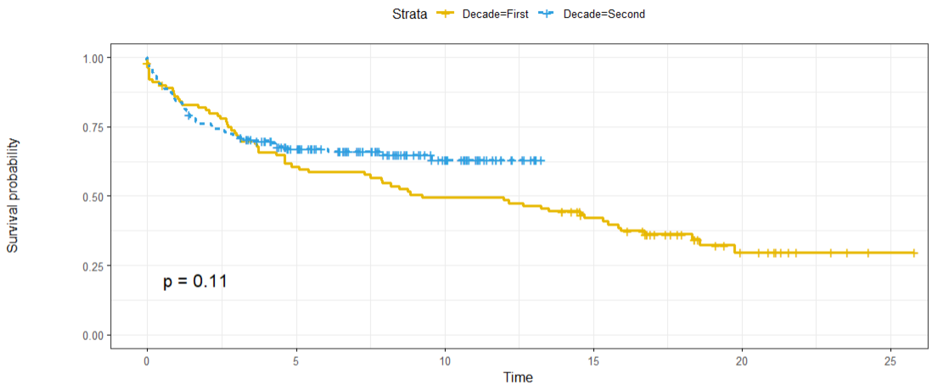 Biomedicines 12 01302 g002